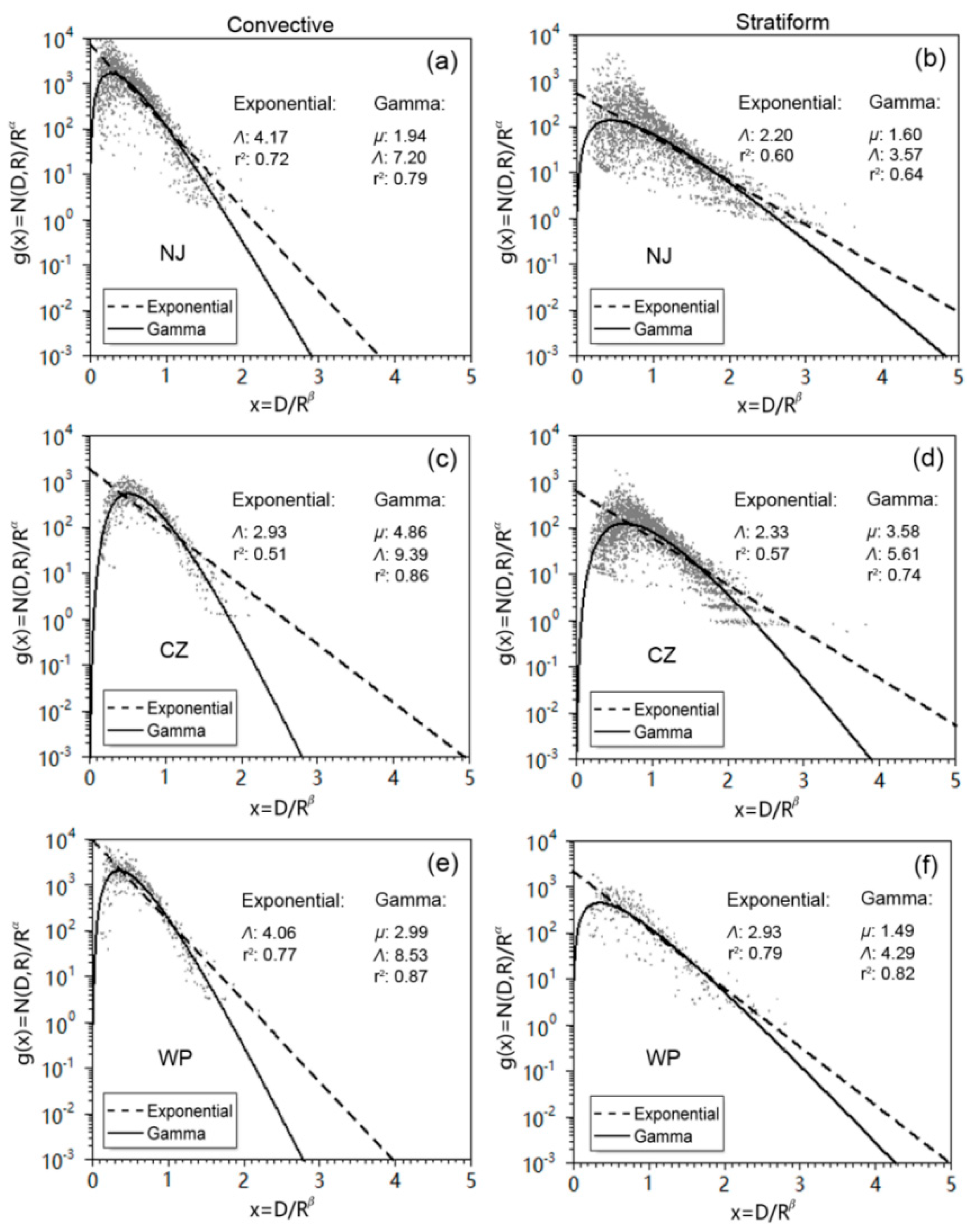 Sensors 20 05257 g004 Sensors 20 05257 g004