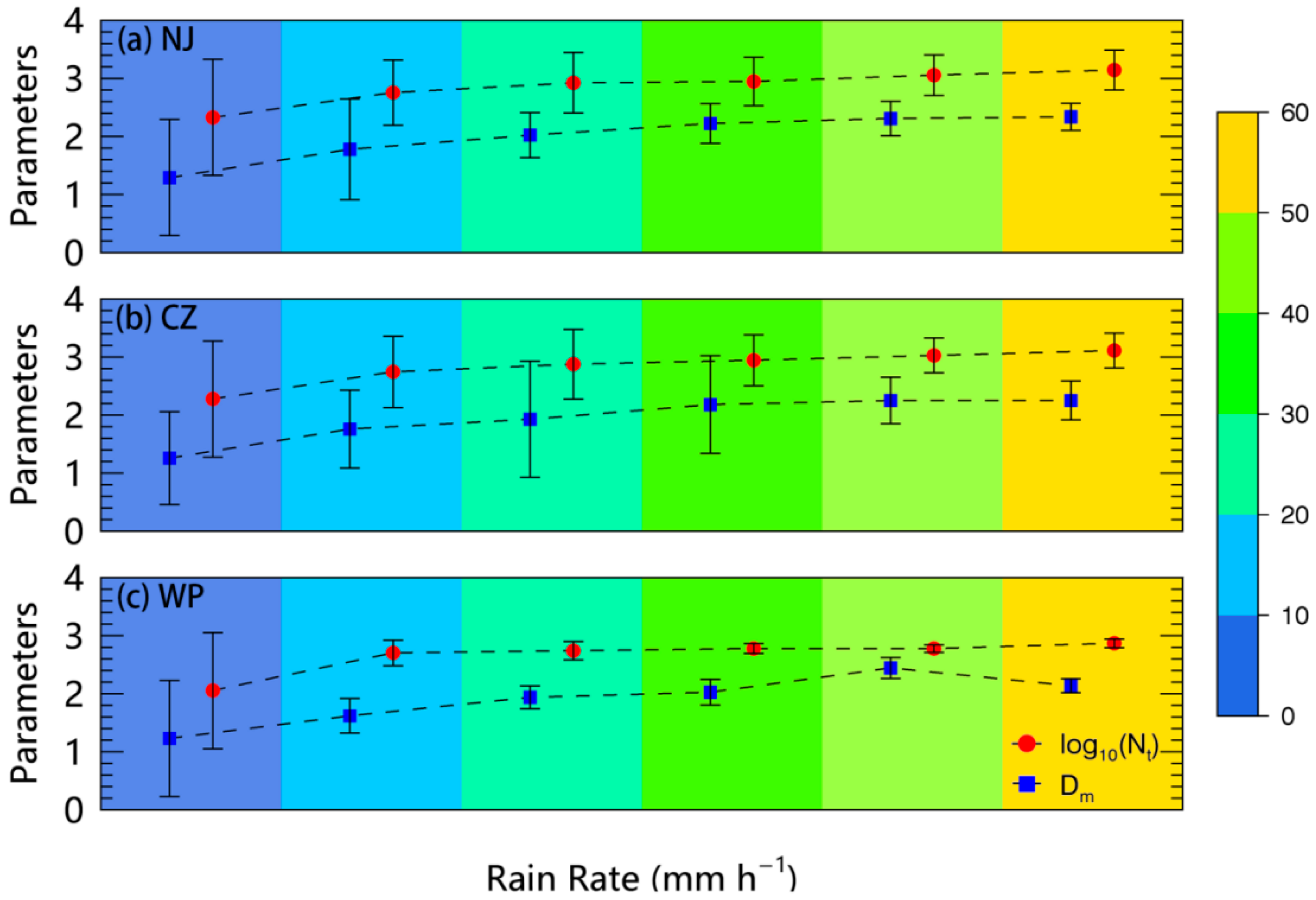 Sensors 20 05257 g005 Sensors 20 05257 g005