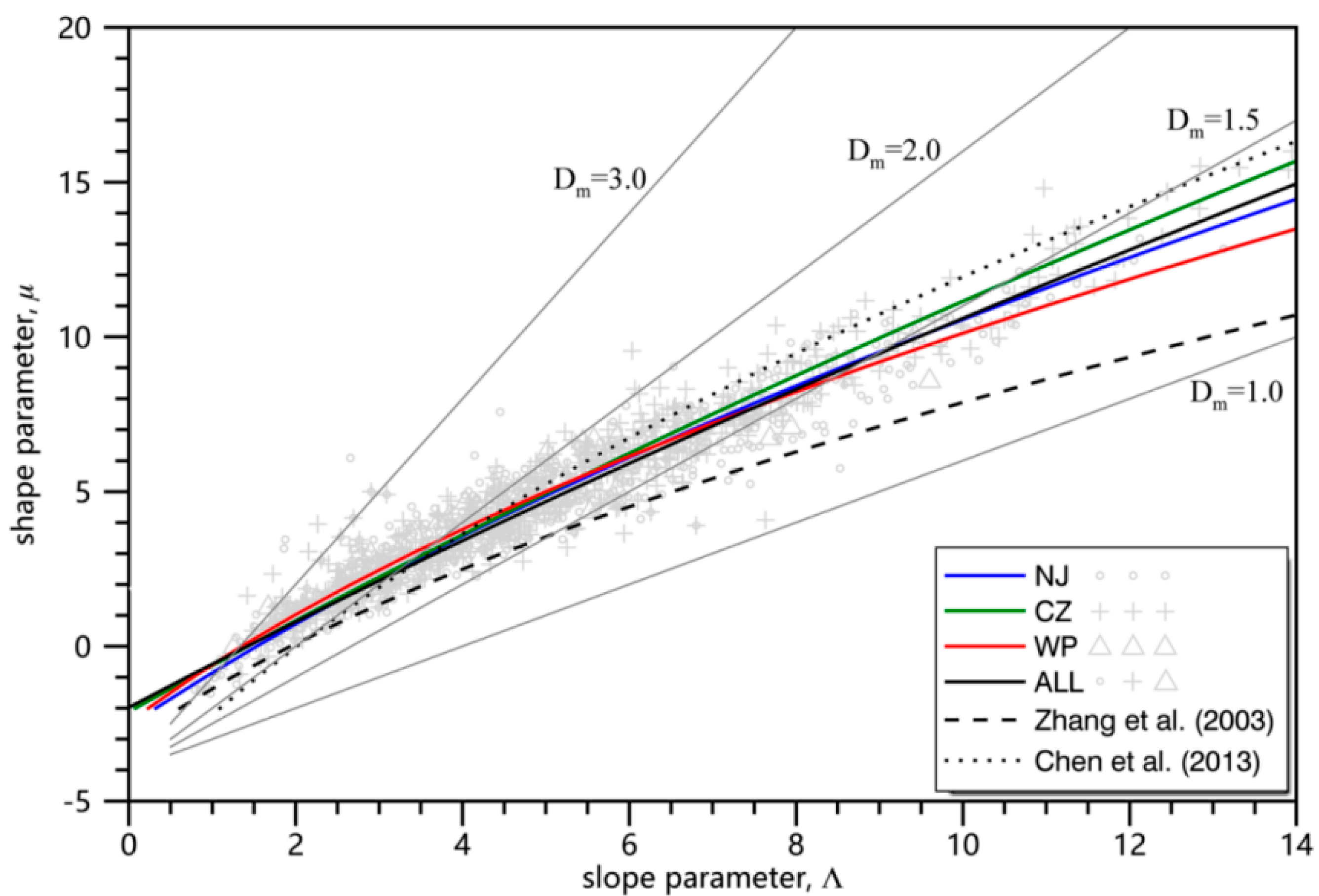 Sensors 20 05257 g006 Sensors 20 05257 g006