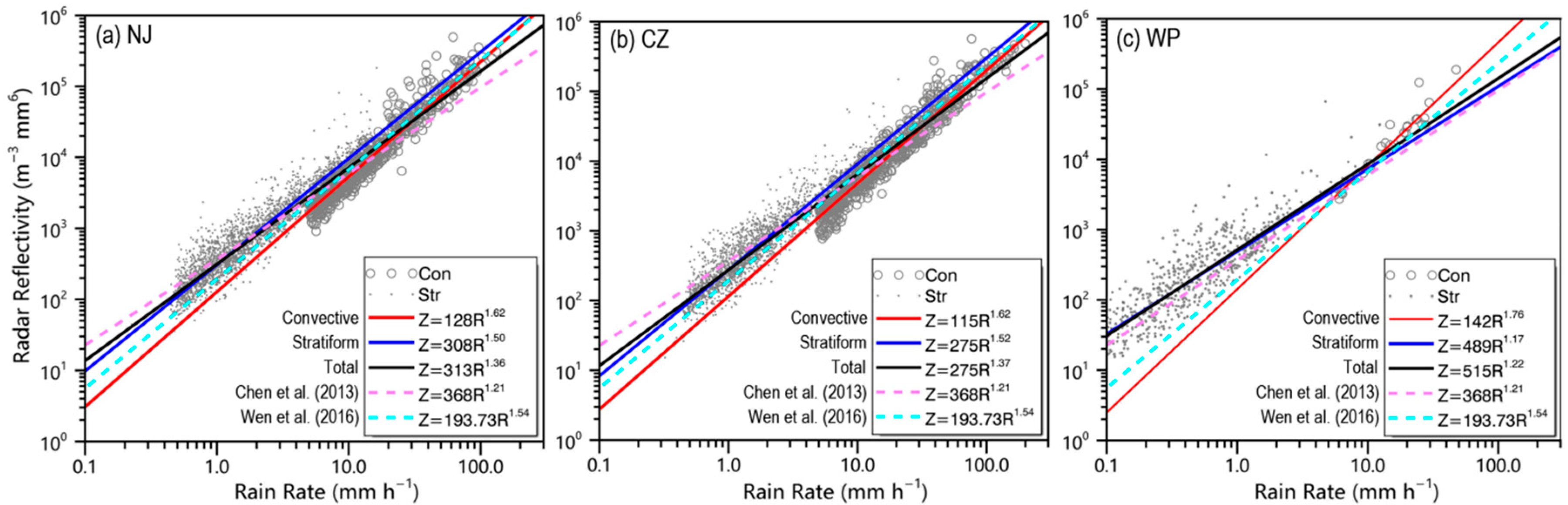 Sensors 20 05257 g007 Sensors 20 05257 g007