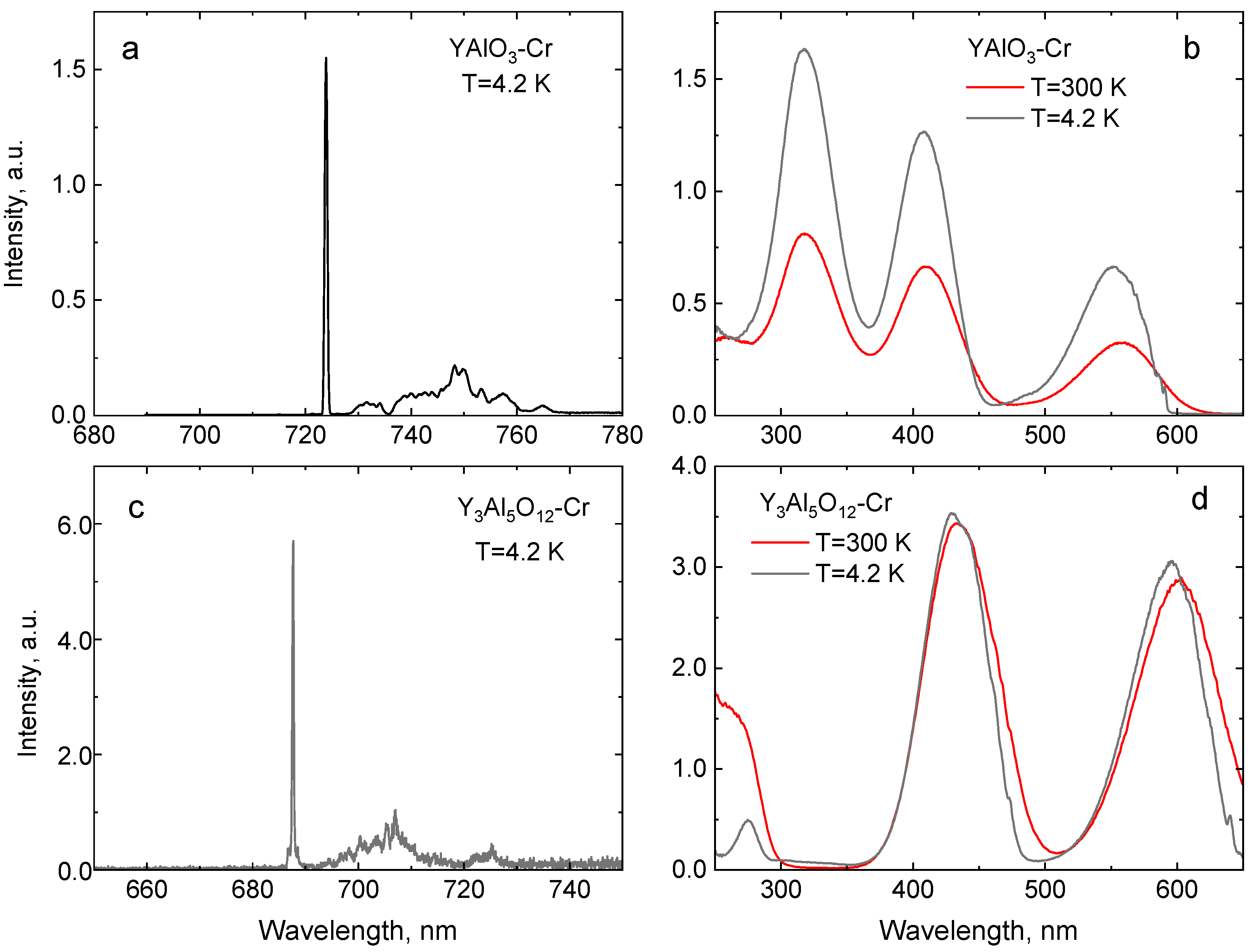 Sensors 20 05259 g002 Sensors 20 05259 g002