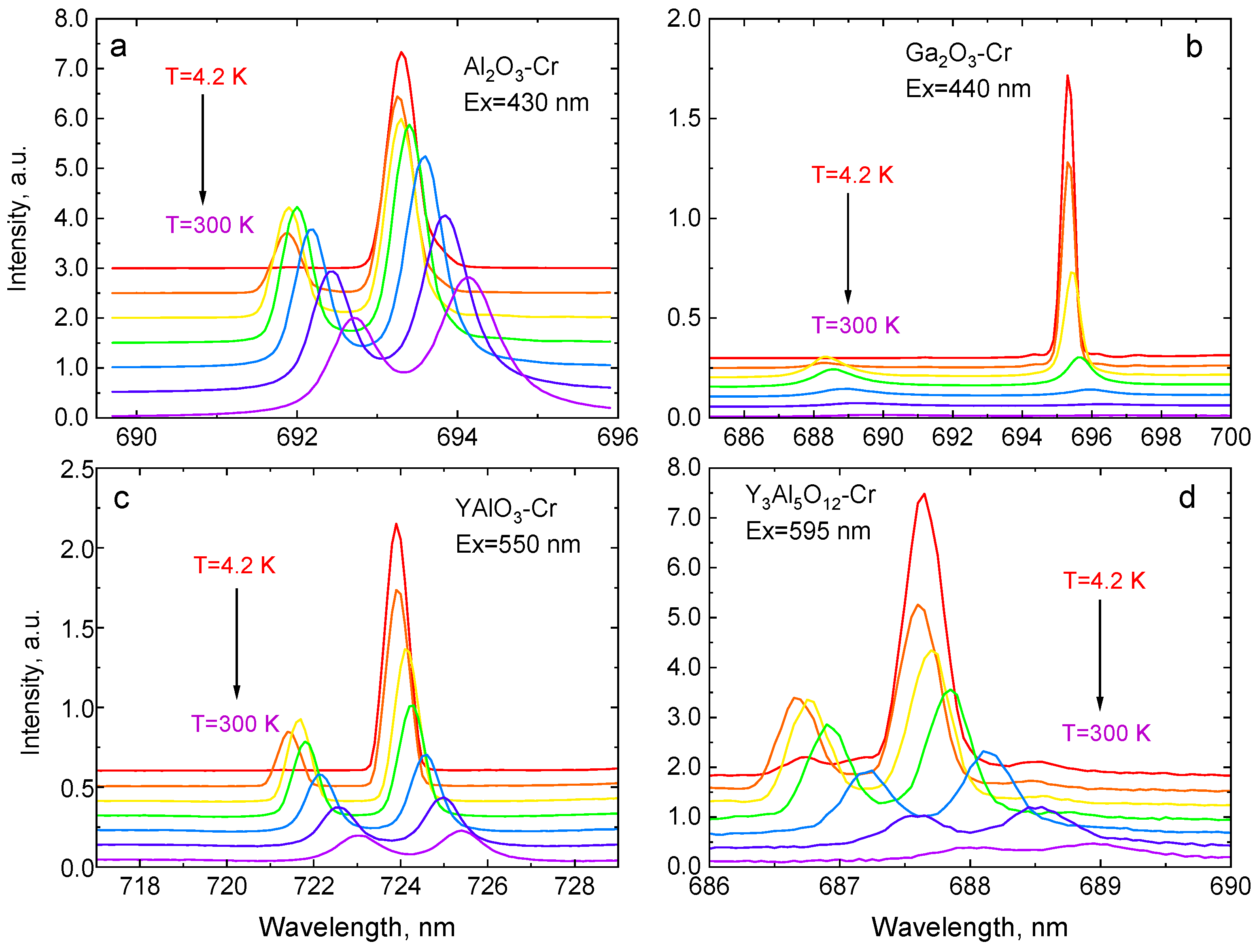 Sensors 20 05259 g004 Sensors 20 05259 g004