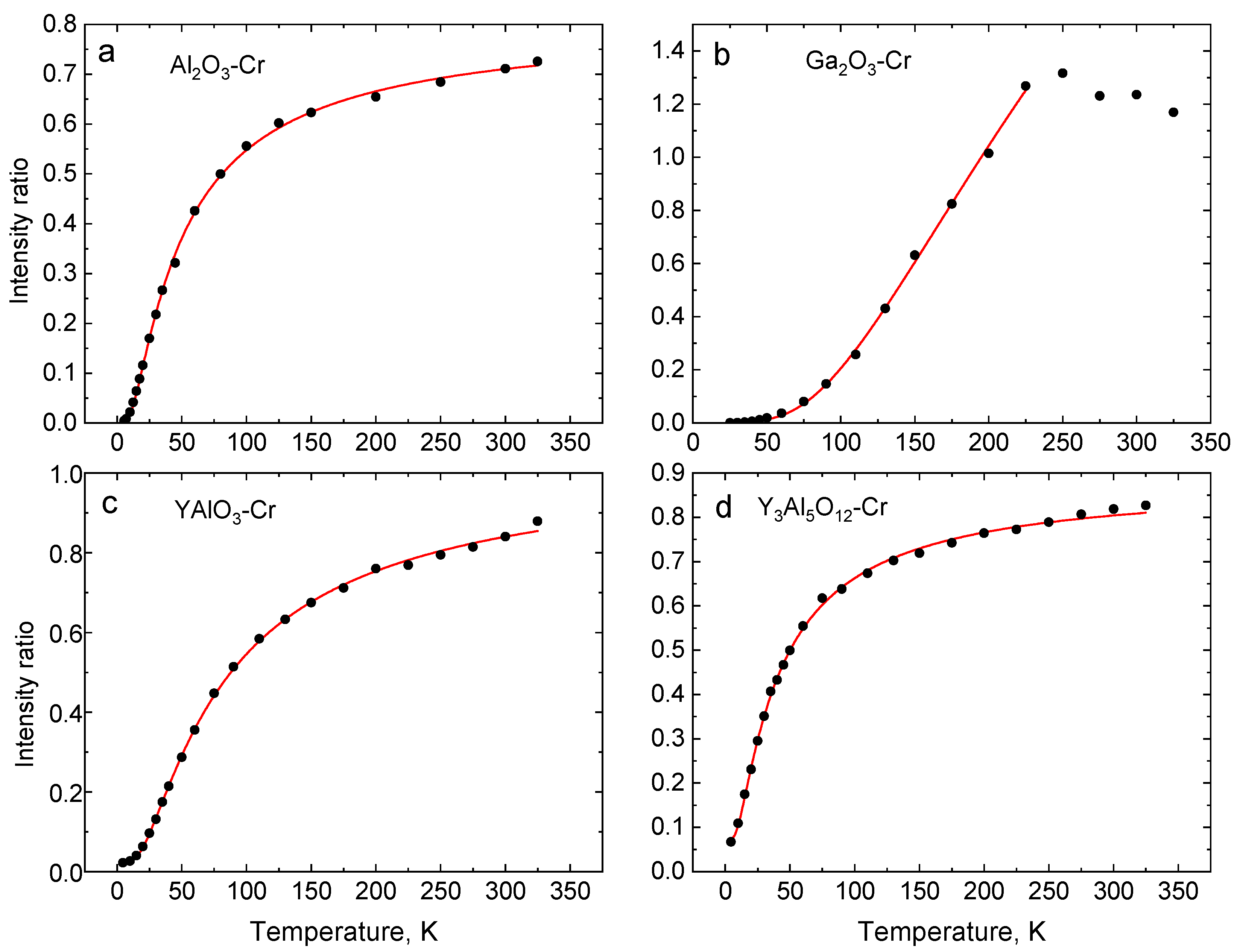 Sensors 20 05259 g005 Sensors 20 05259 g005