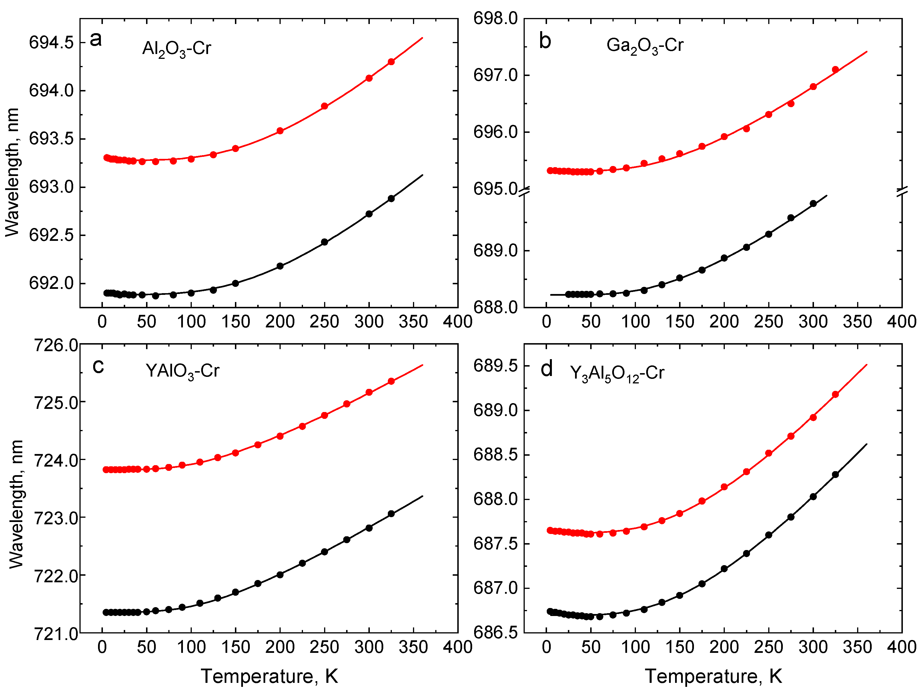 Sensors 20 05259 g006 Sensors 20 05259 g006
