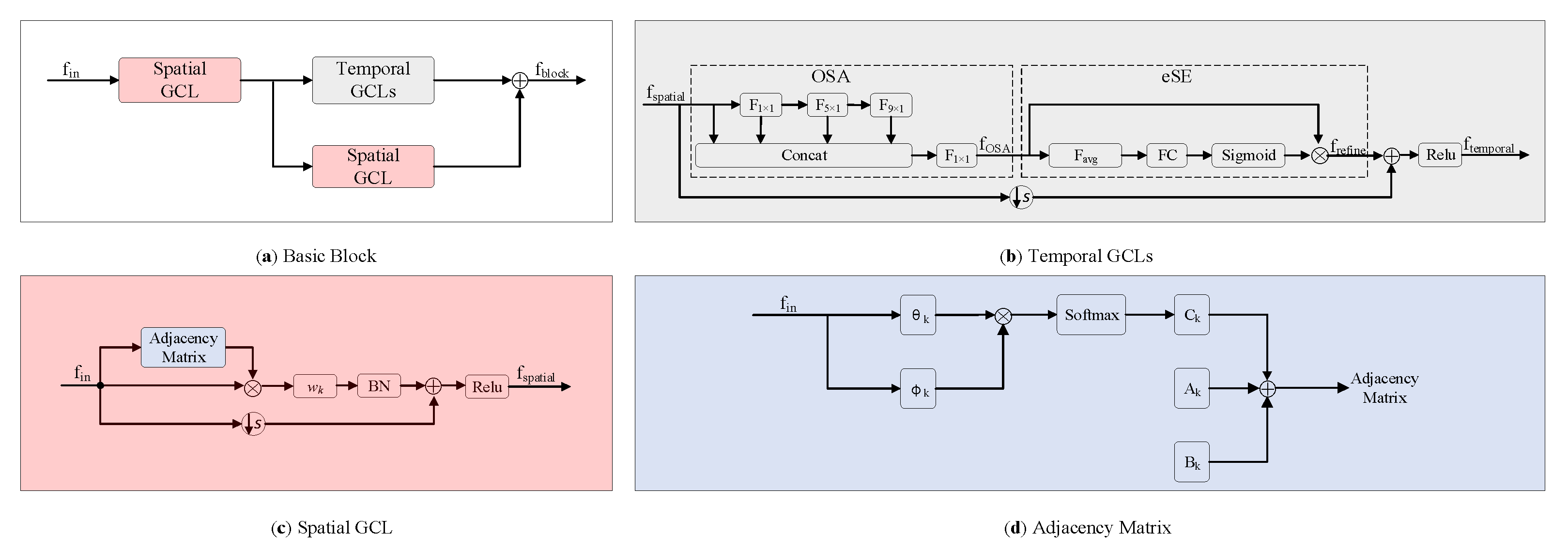 Sensors 20 05260 g002