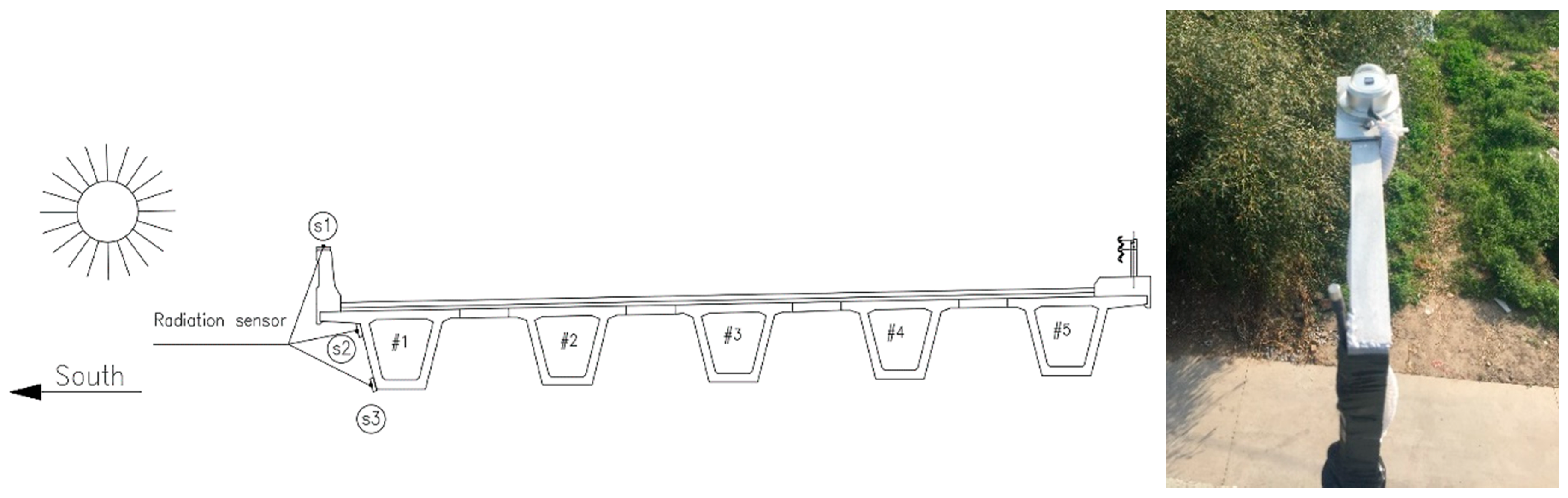 Sensors 20 05261 g001