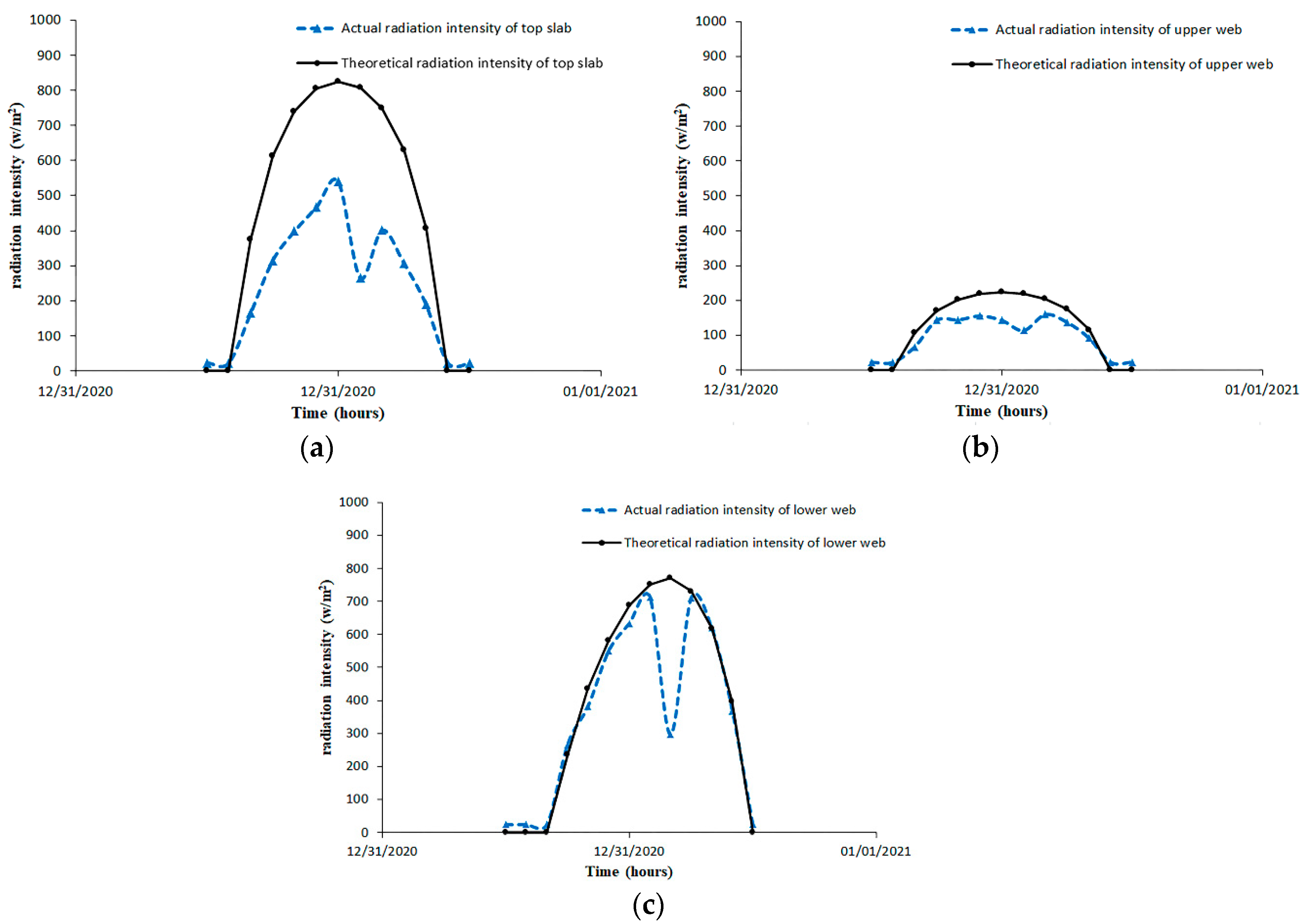 Sensors 20 05261 g005