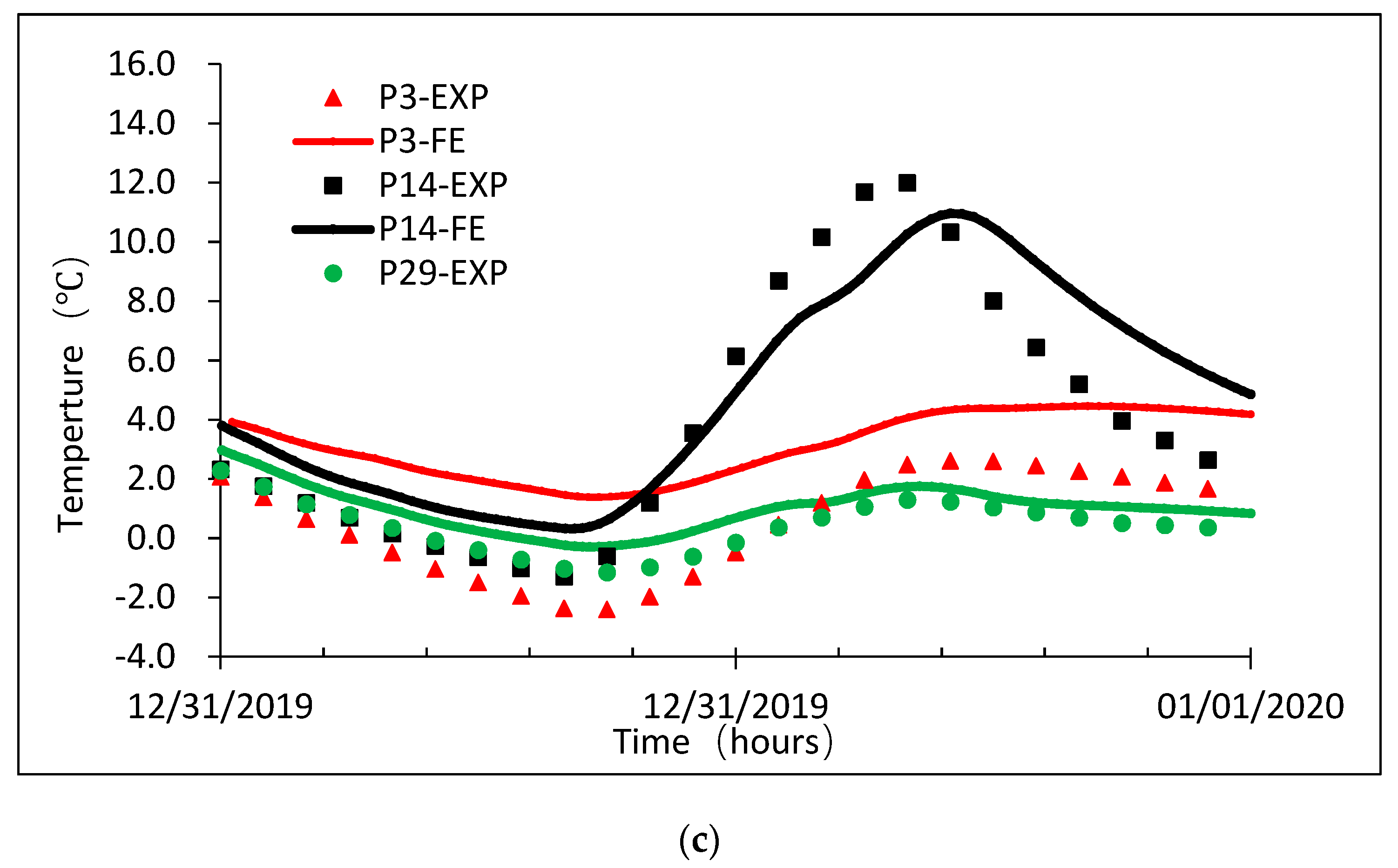 Sensors 20 05261 g010b