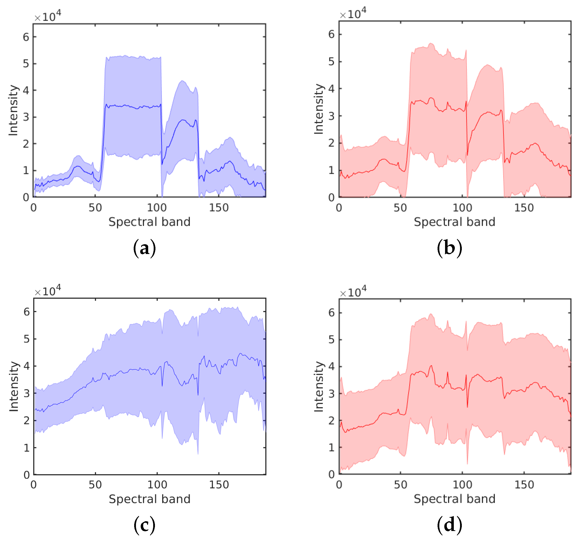 Sensors 20 05262 g005