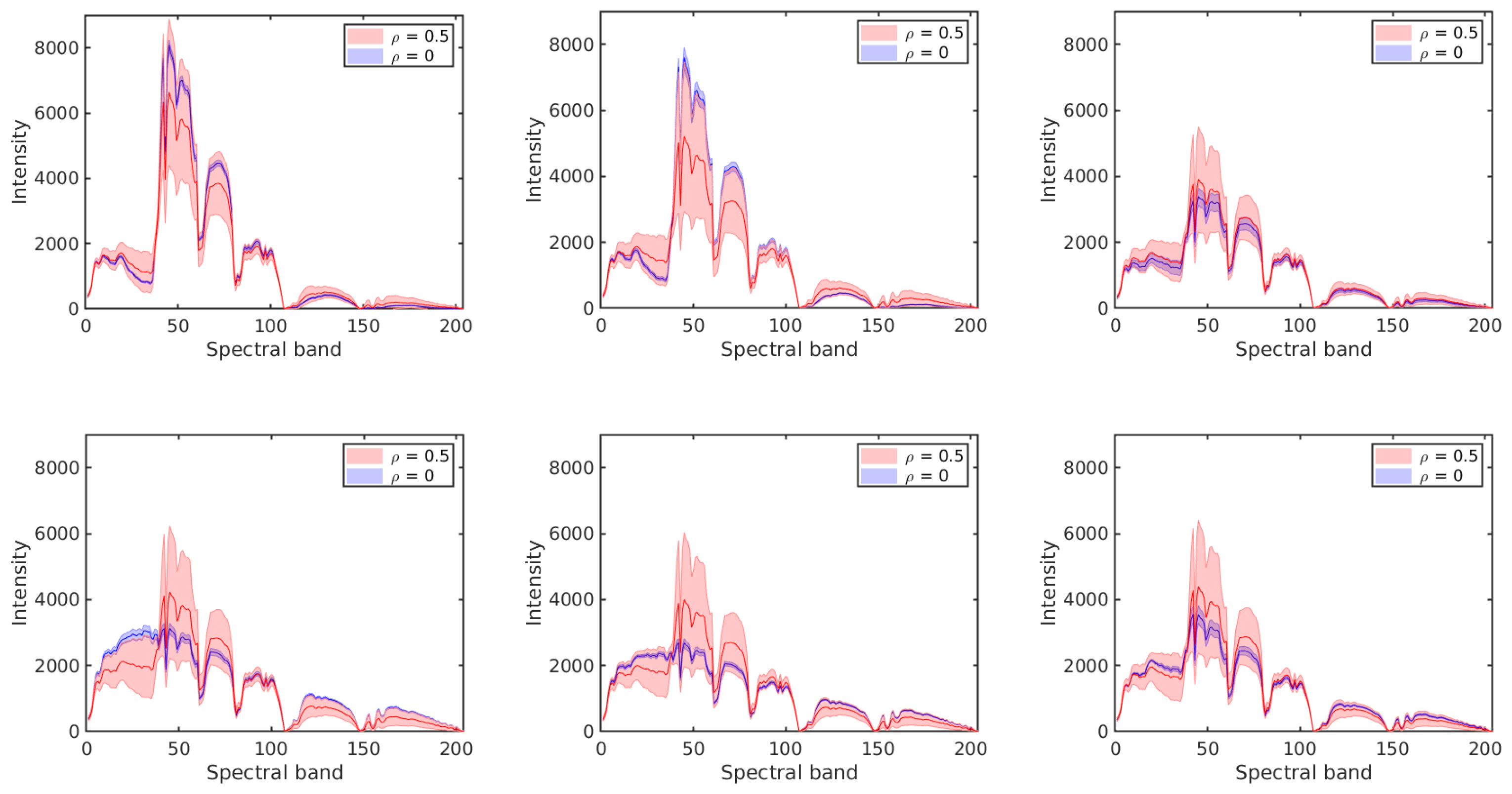 Sensors 20 05262 g006