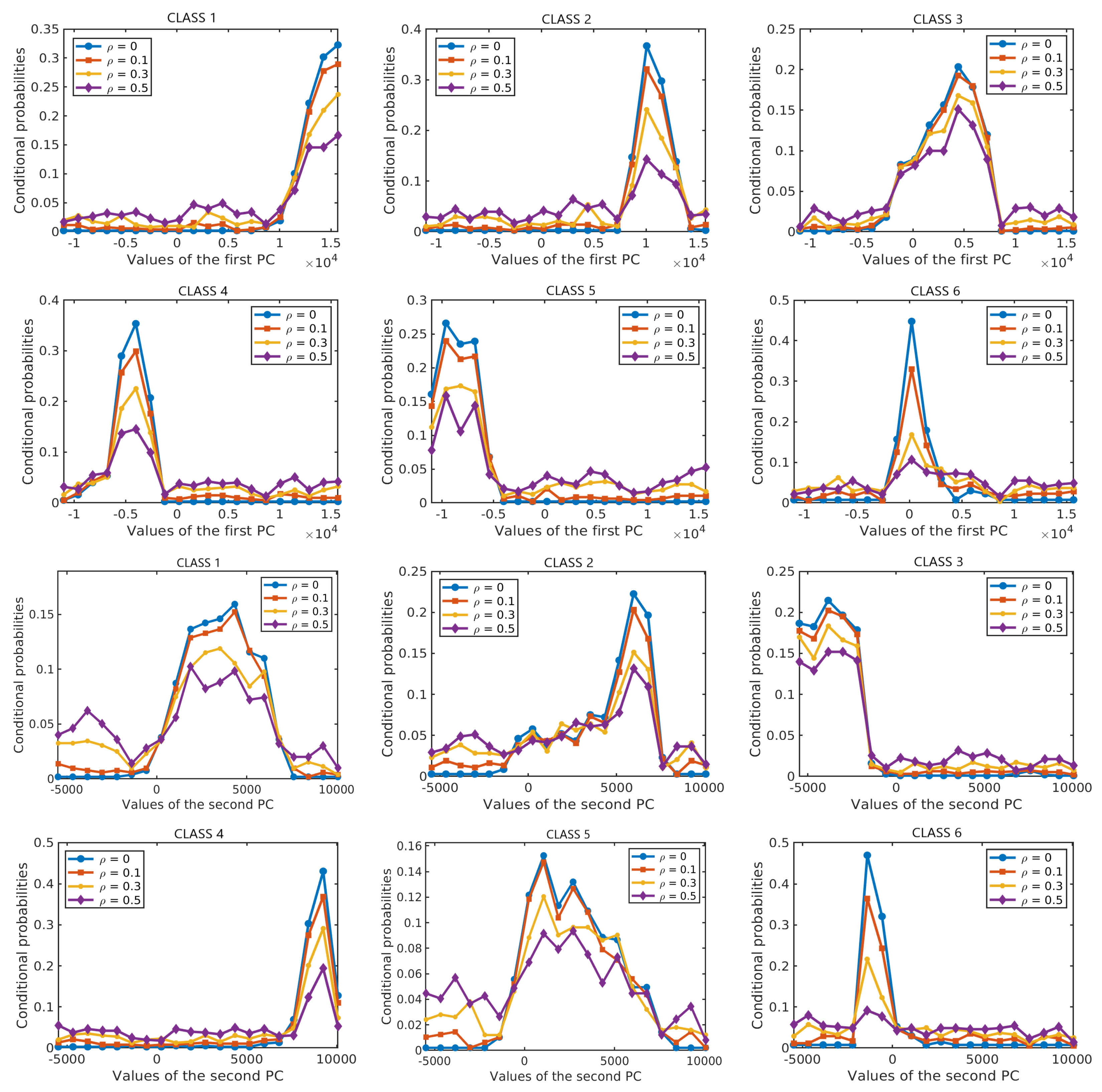 Sensors 20 05262 g008