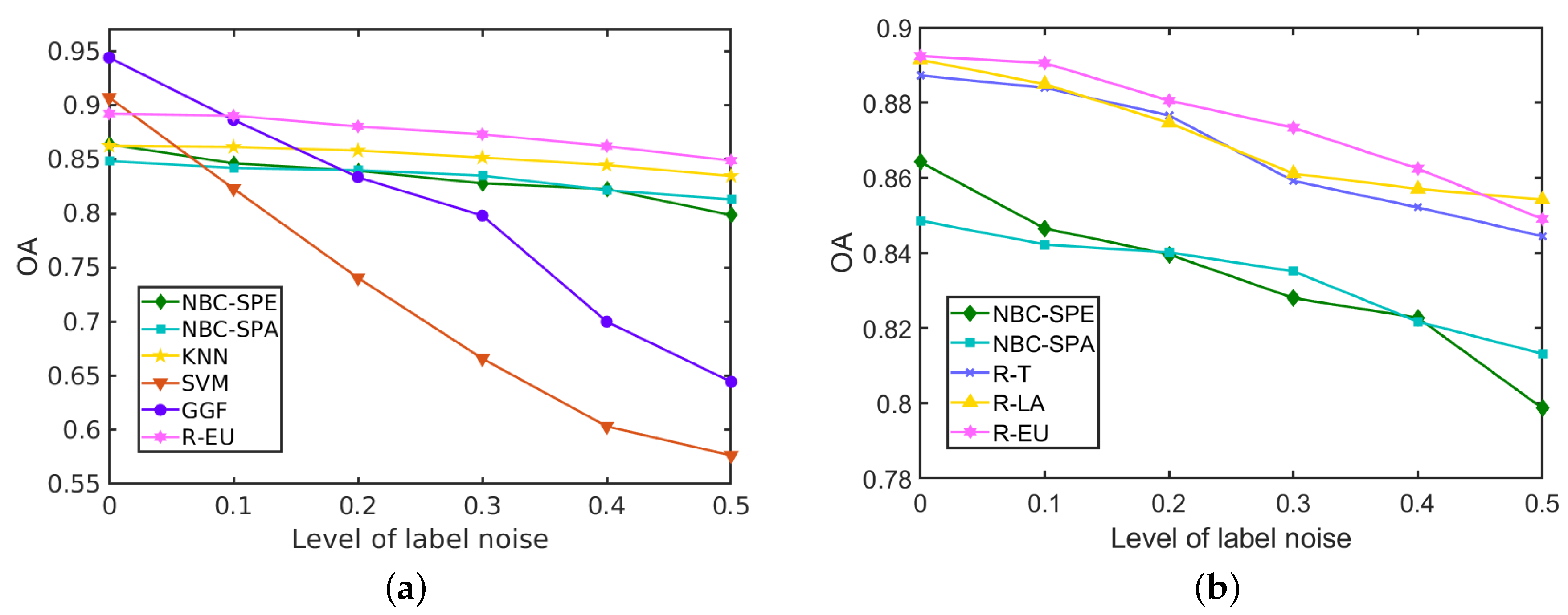 Sensors 20 05262 g013