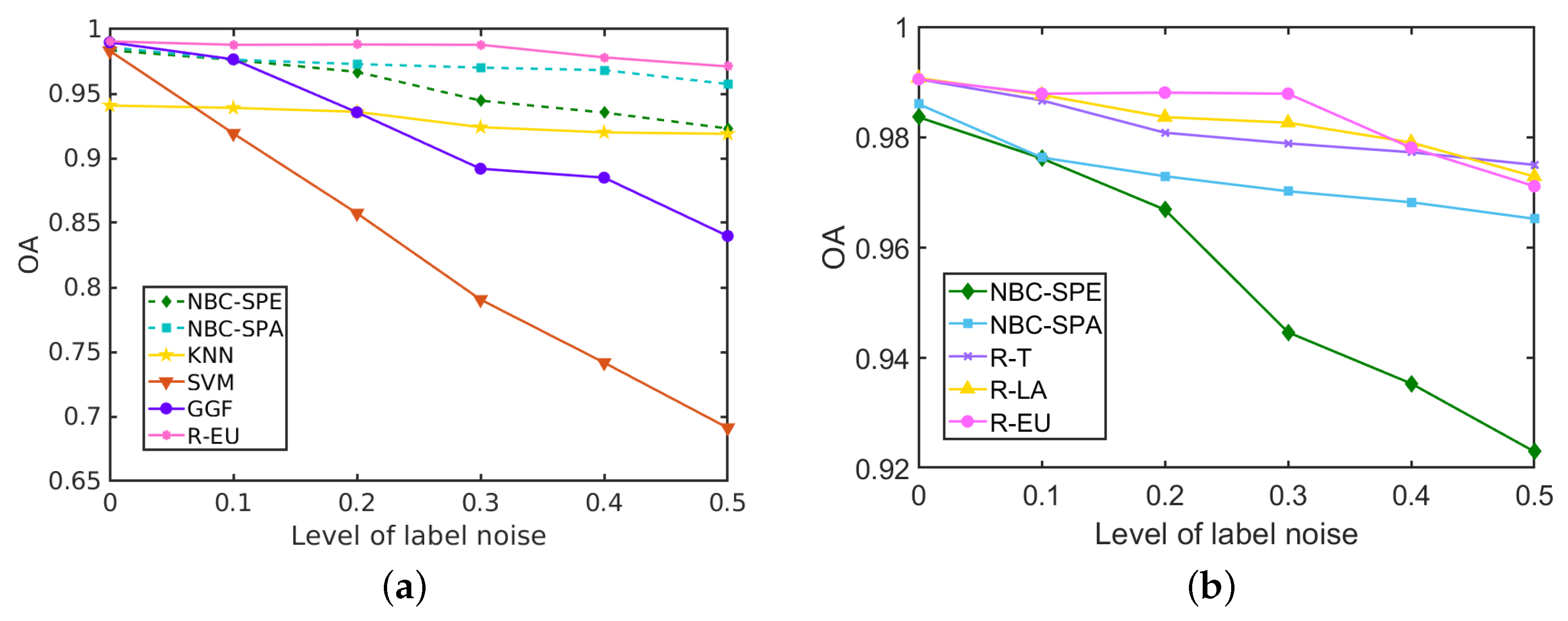 Sensors 20 05262 g014