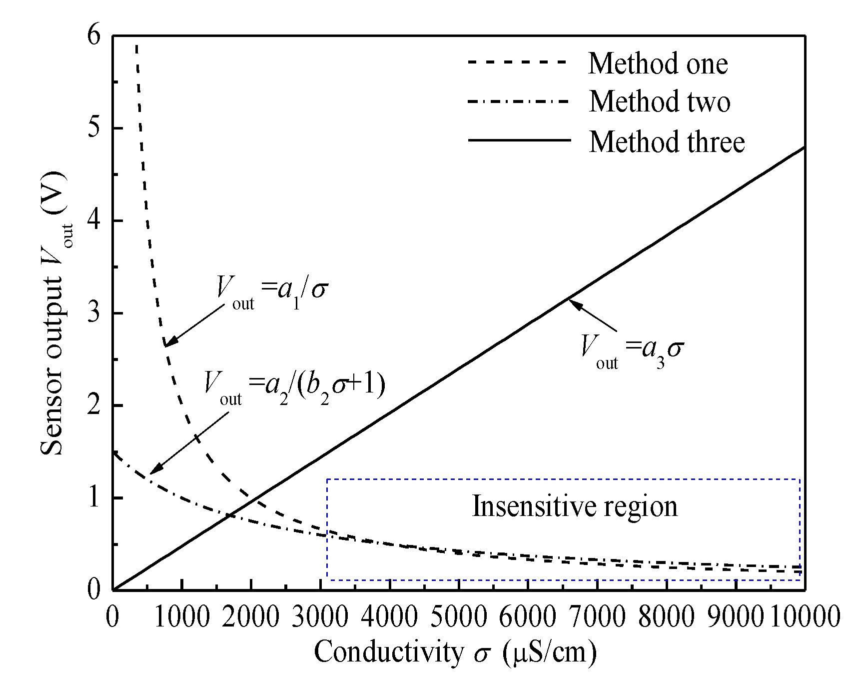 Sensors 20 05263 g002