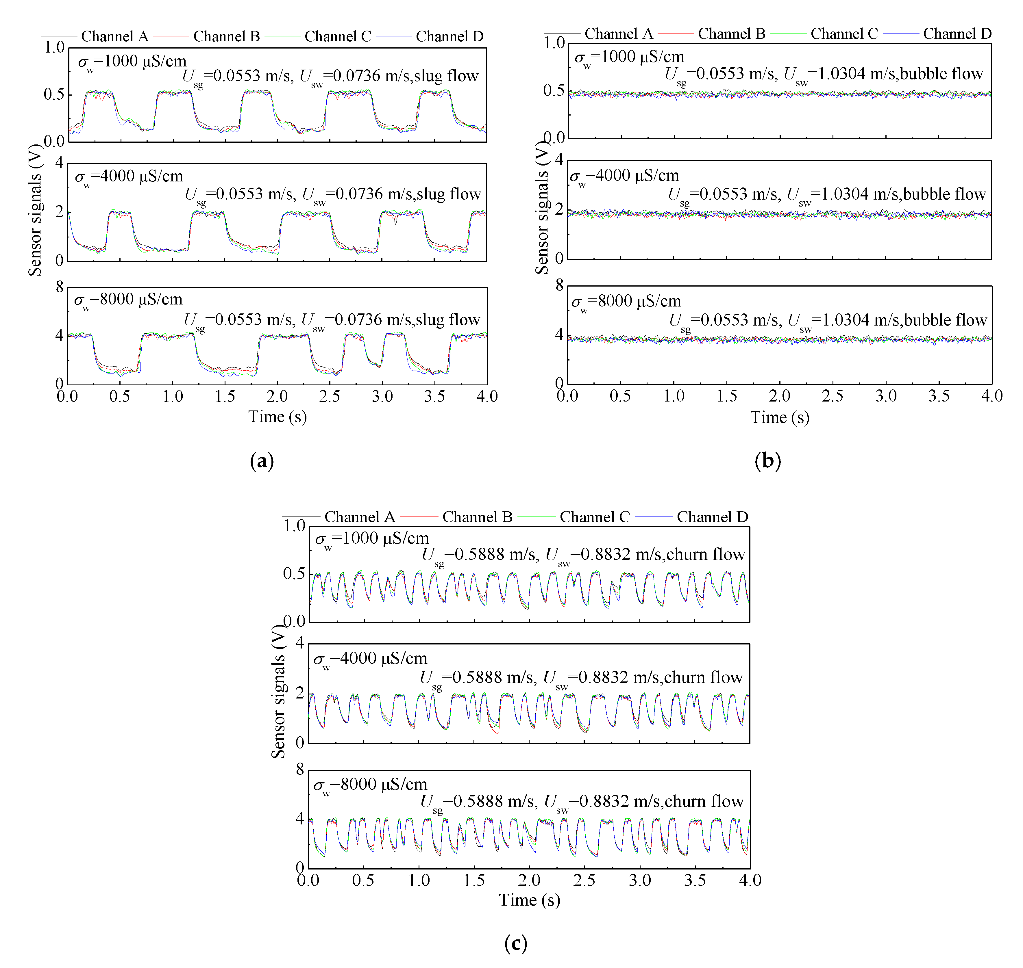 Sensors 20 05263 g006