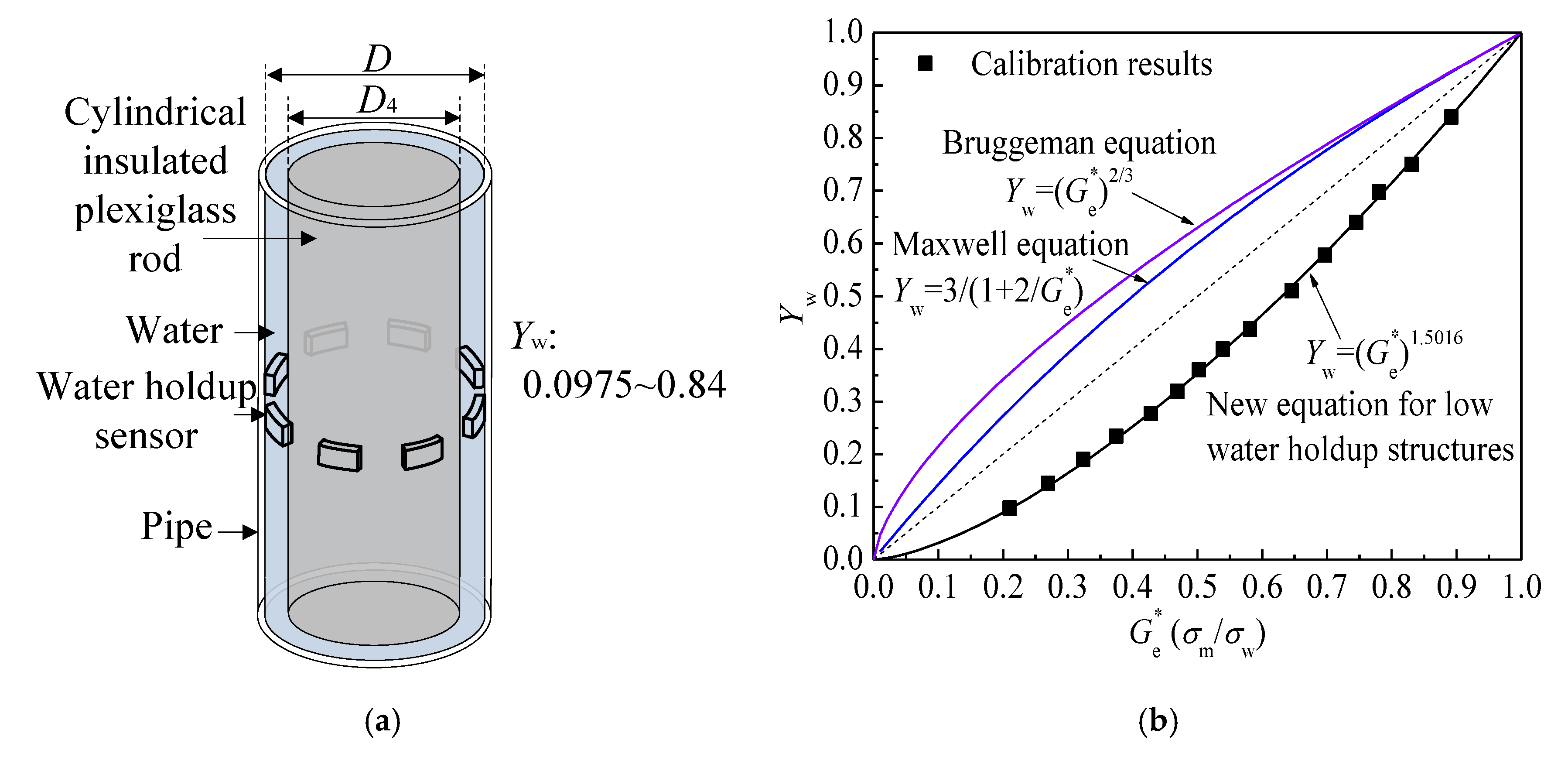 Sensors 20 05263 g009