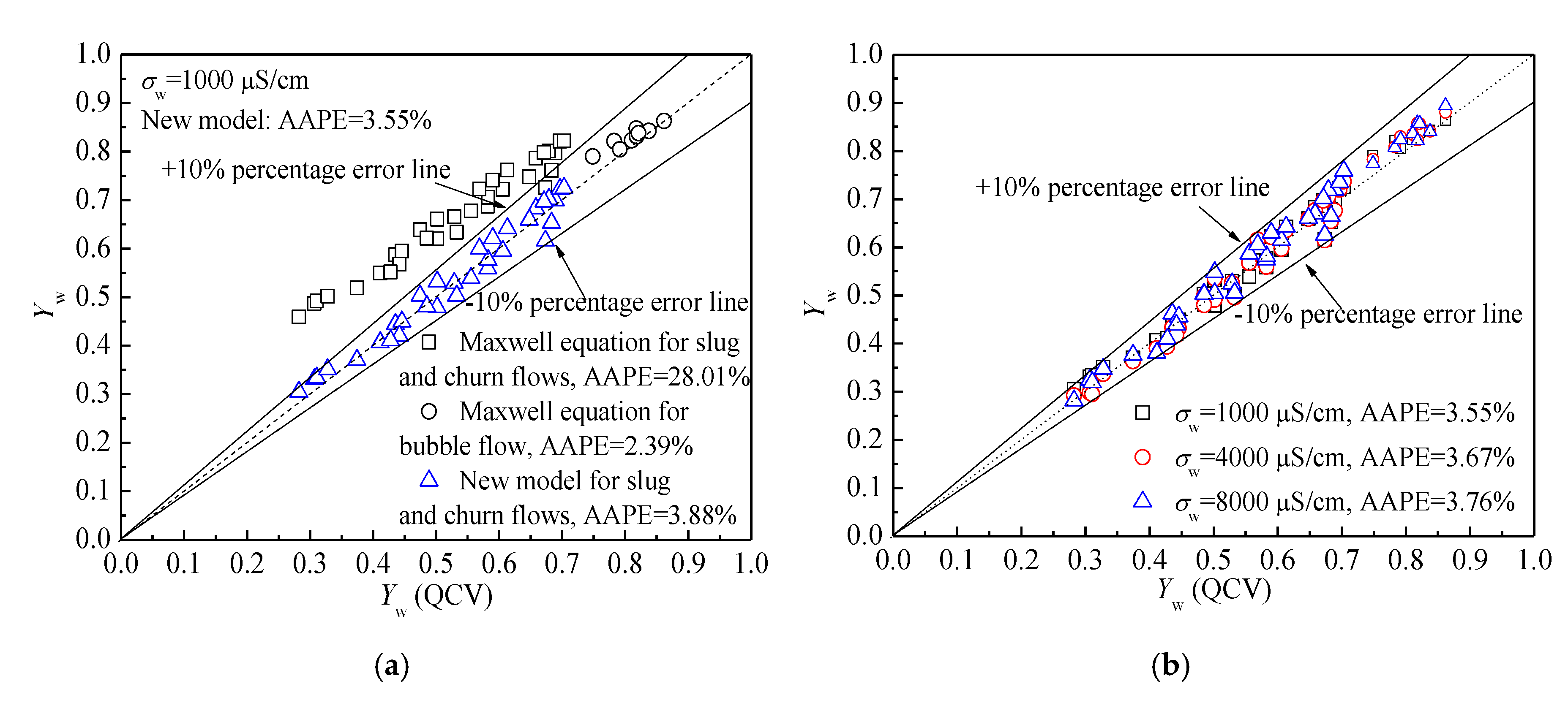 Sensors 20 05263 g010