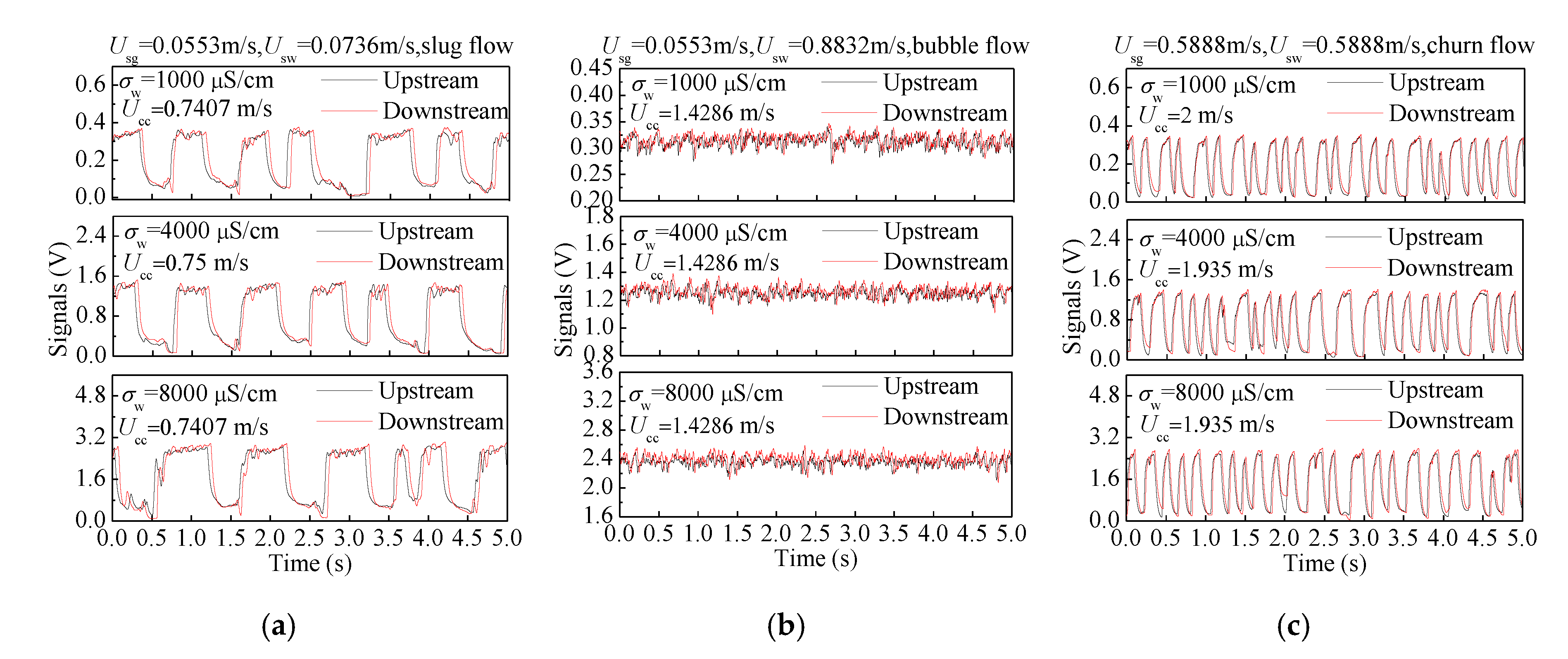 Sensors 20 05263 g011