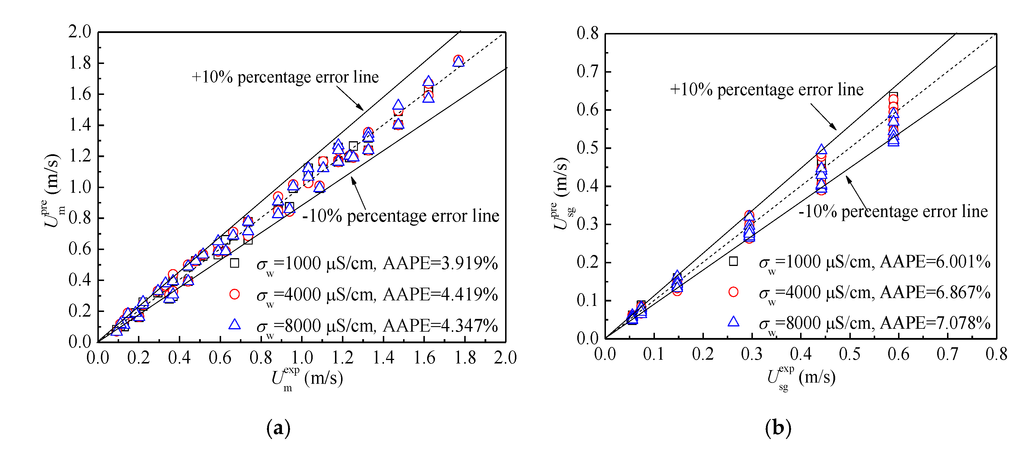 Sensors 20 05263 g014