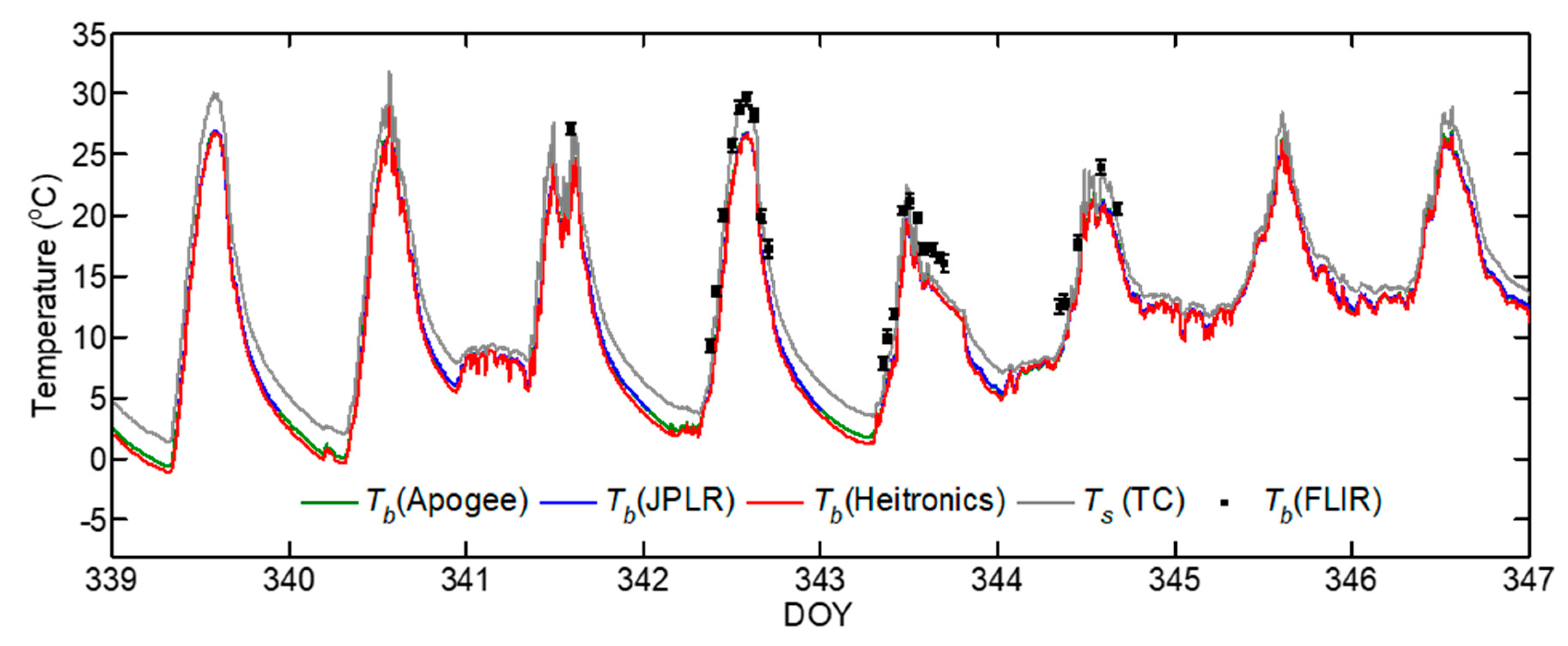 Sensors 20 05268 g002 Sensors 20 05268 g002