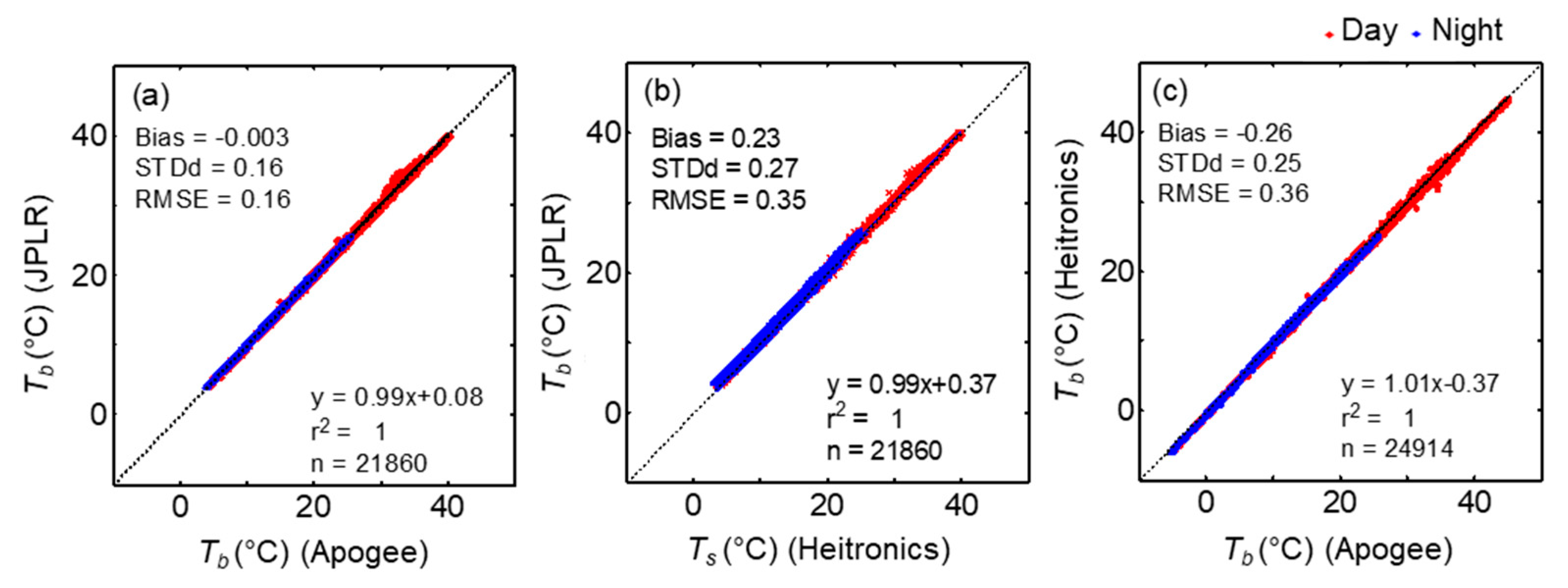 Sensors 20 05268 g003 Sensors 20 05268 g003