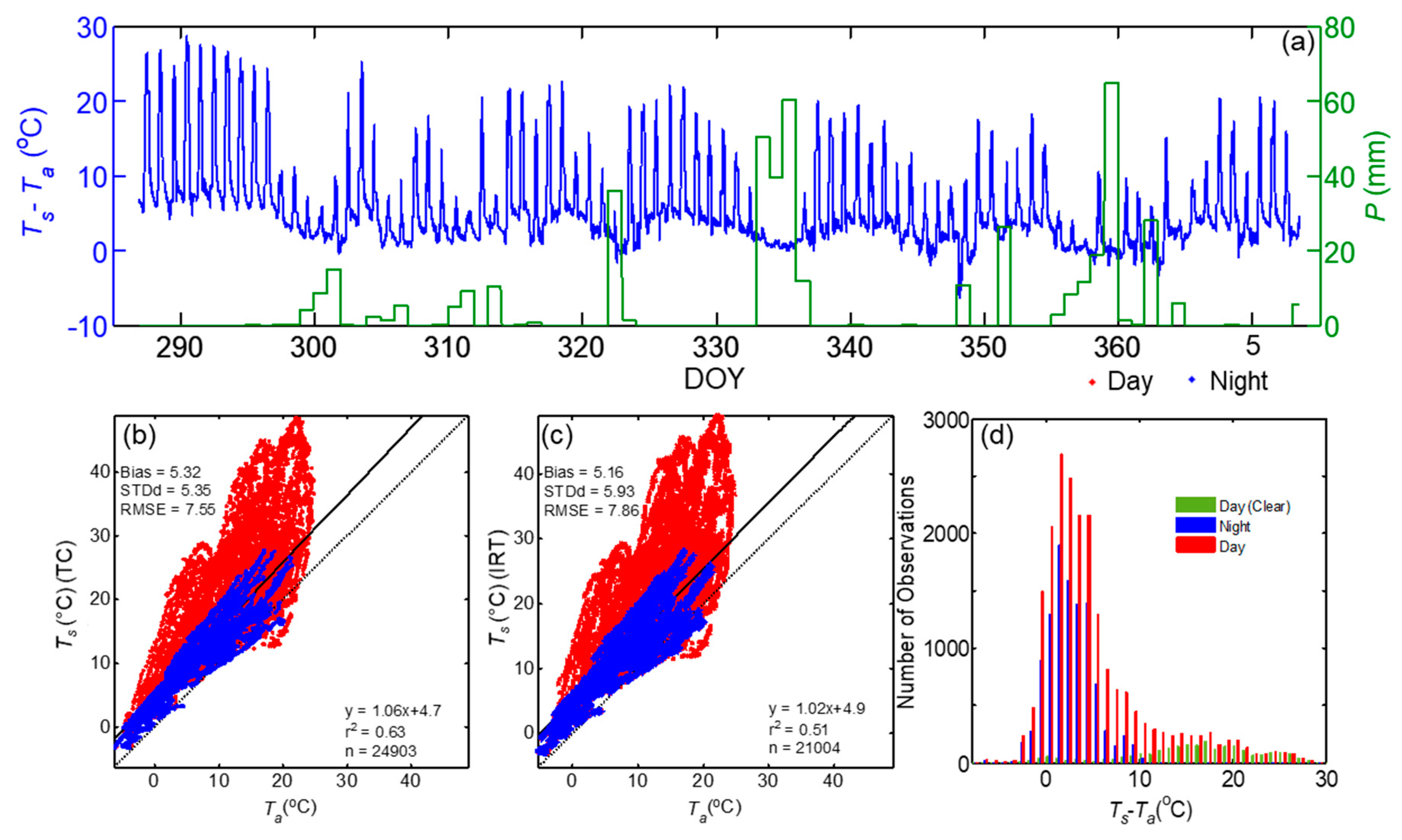 Sensors 20 05268 g006 Sensors 20 05268 g006