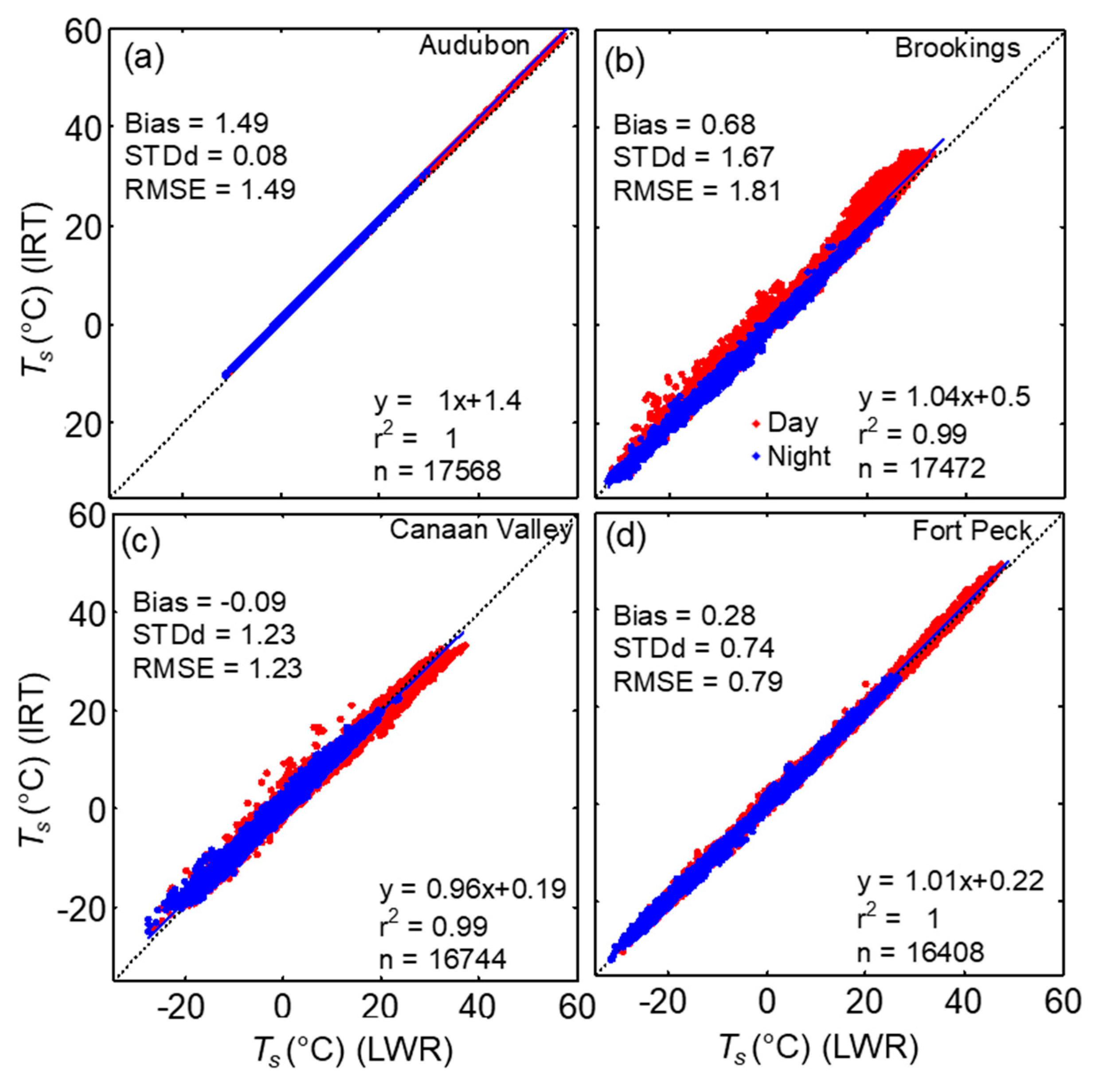 Sensors 20 05268 g008 Sensors 20 05268 g008