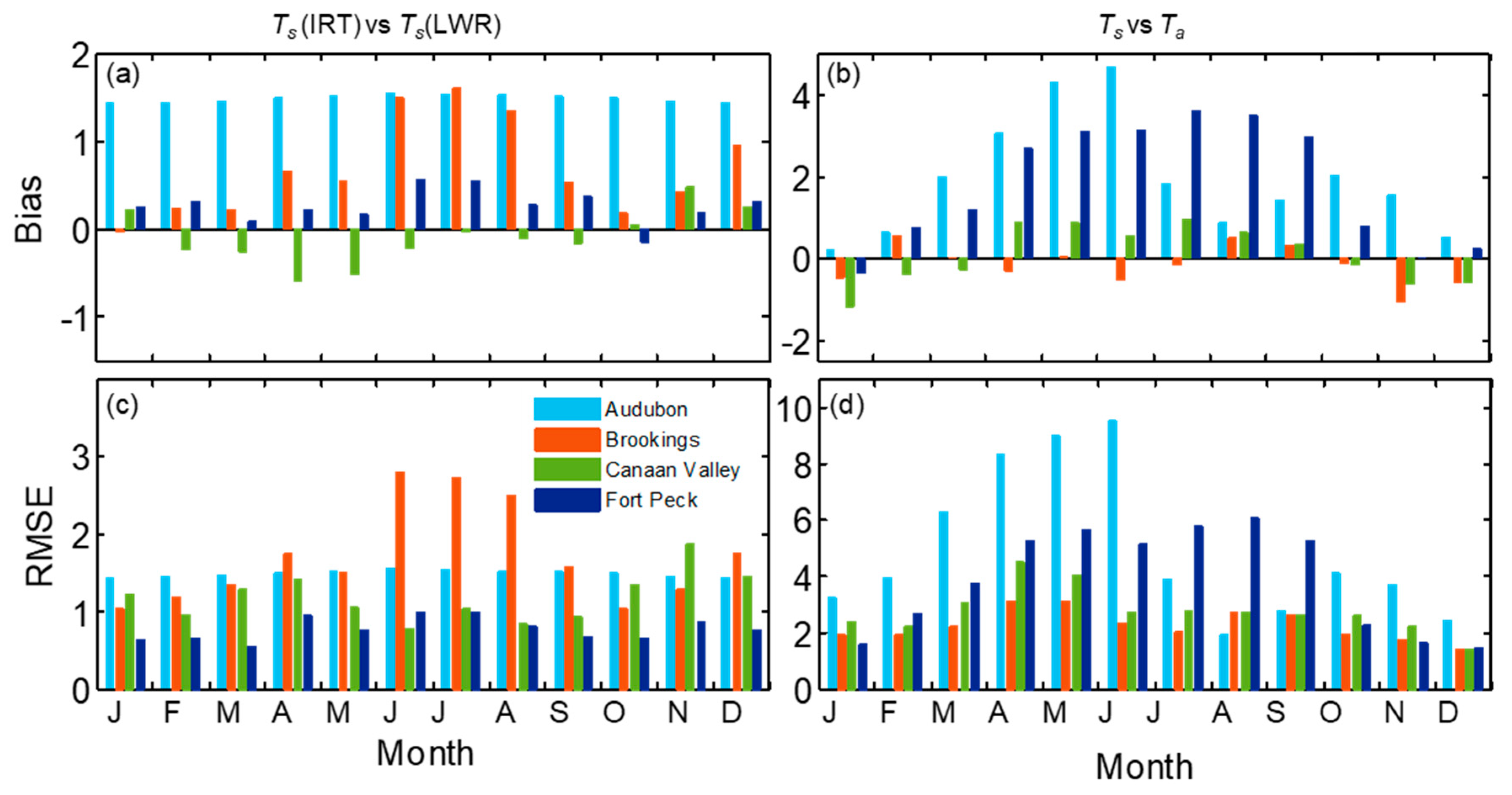 Sensors 20 05268 g009 Sensors 20 05268 g009