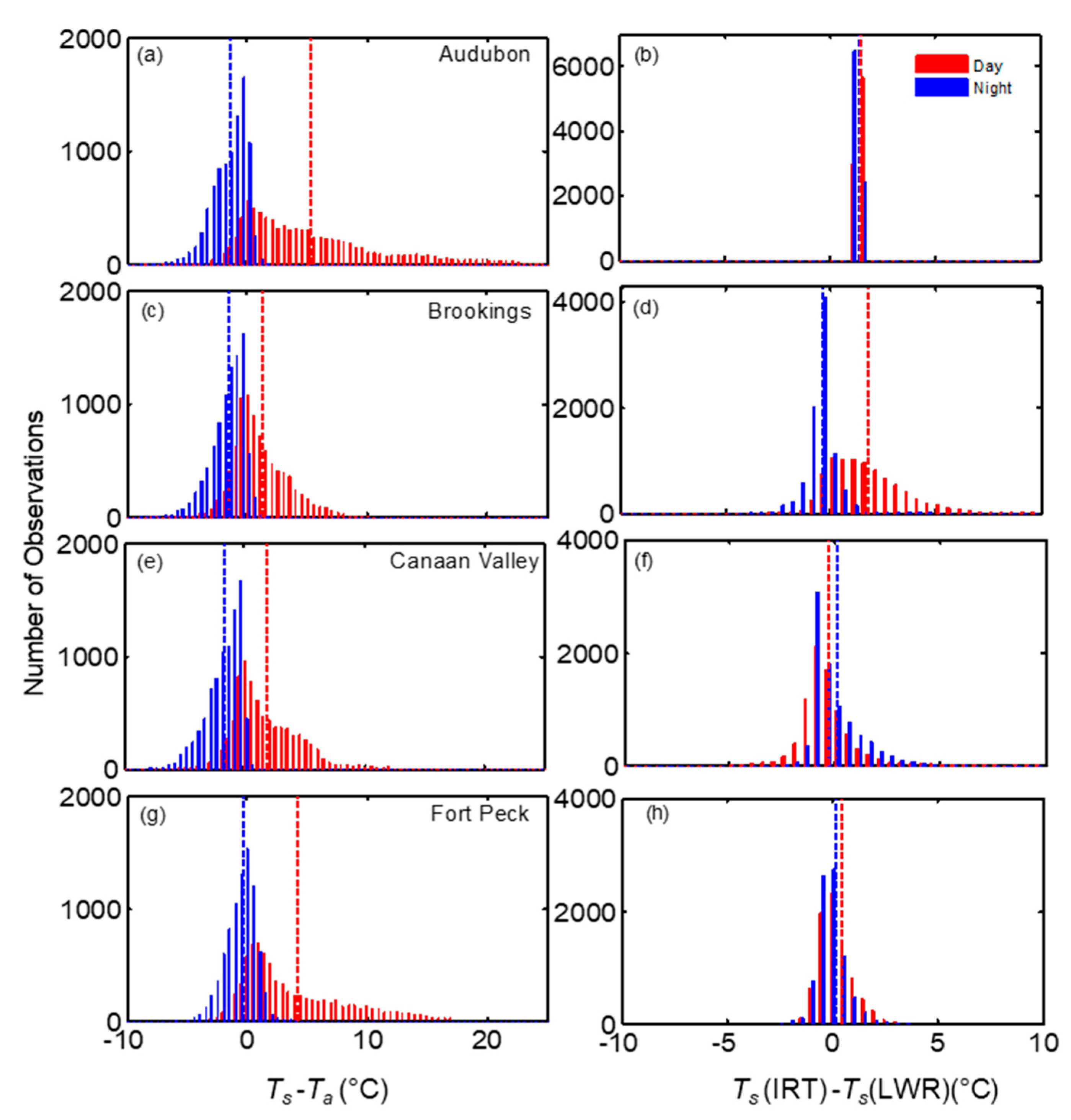 Sensors 20 05268 g010 Sensors 20 05268 g010