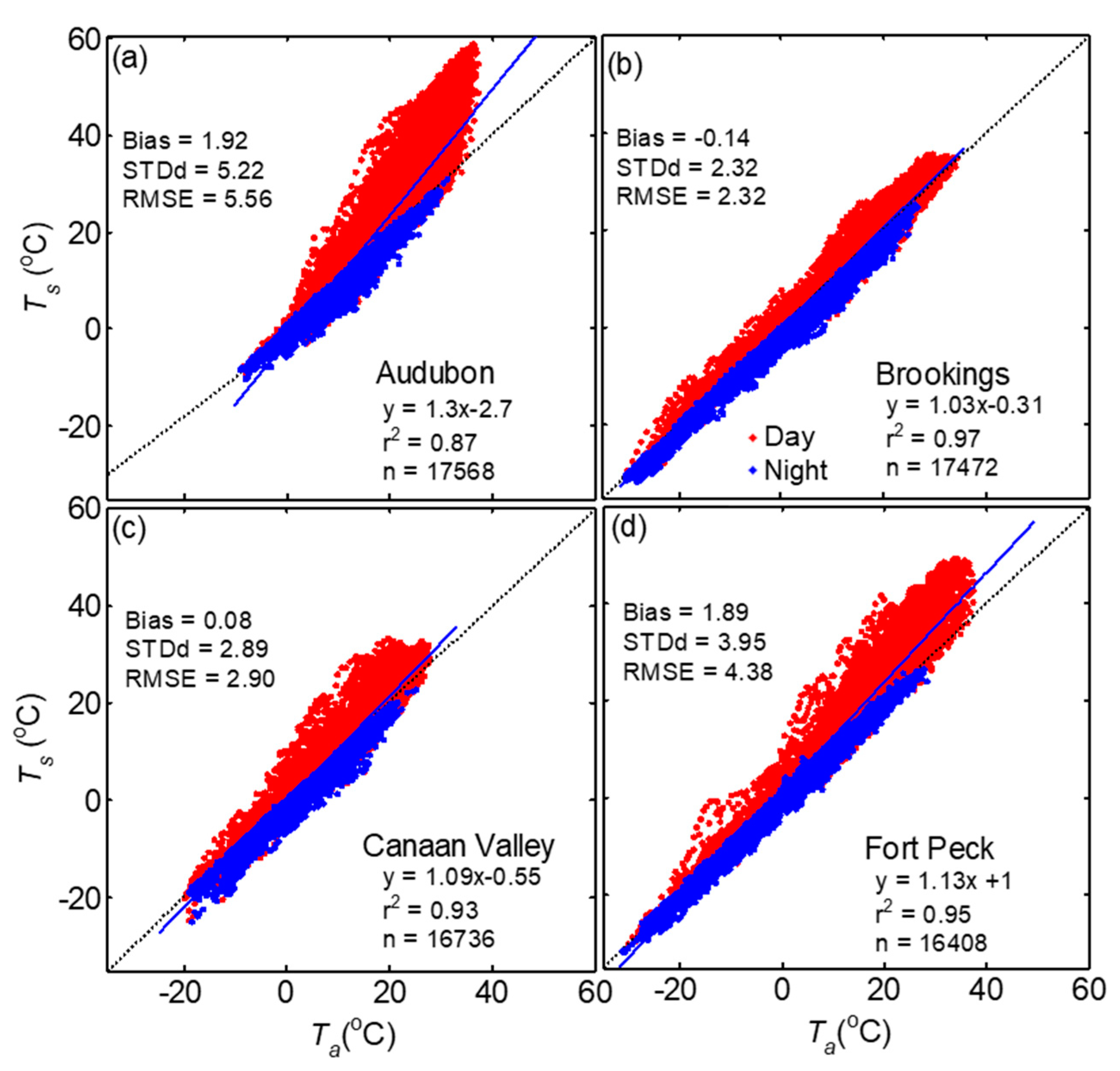 Sensors 20 05268 g011 Sensors 20 05268 g011