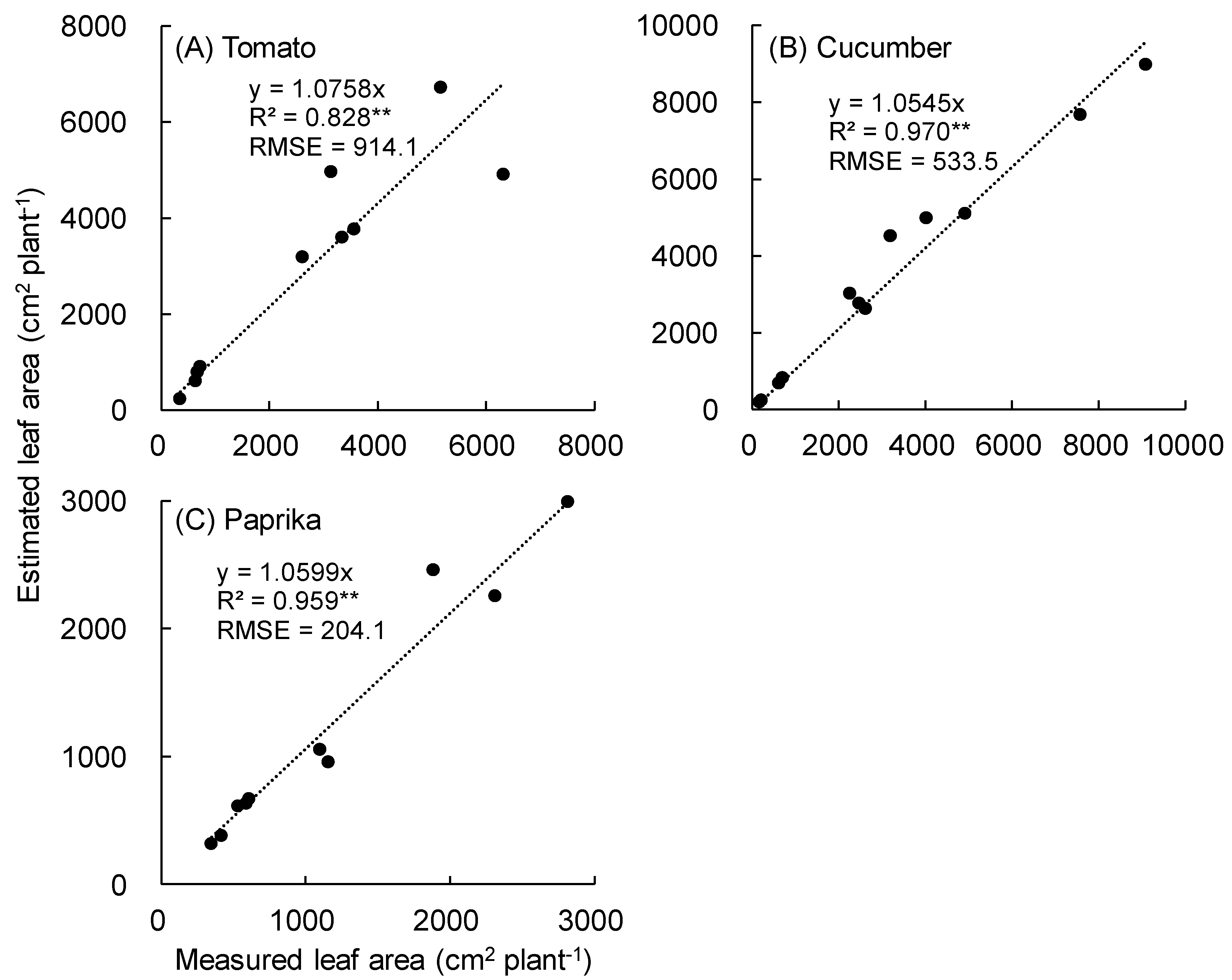 Sensors 20 05270 g007 Sensors 20 05270 g007