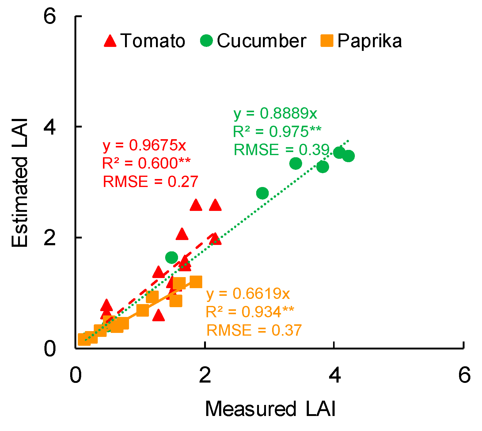 Sensors 20 05270 g008 Sensors 20 05270 g008