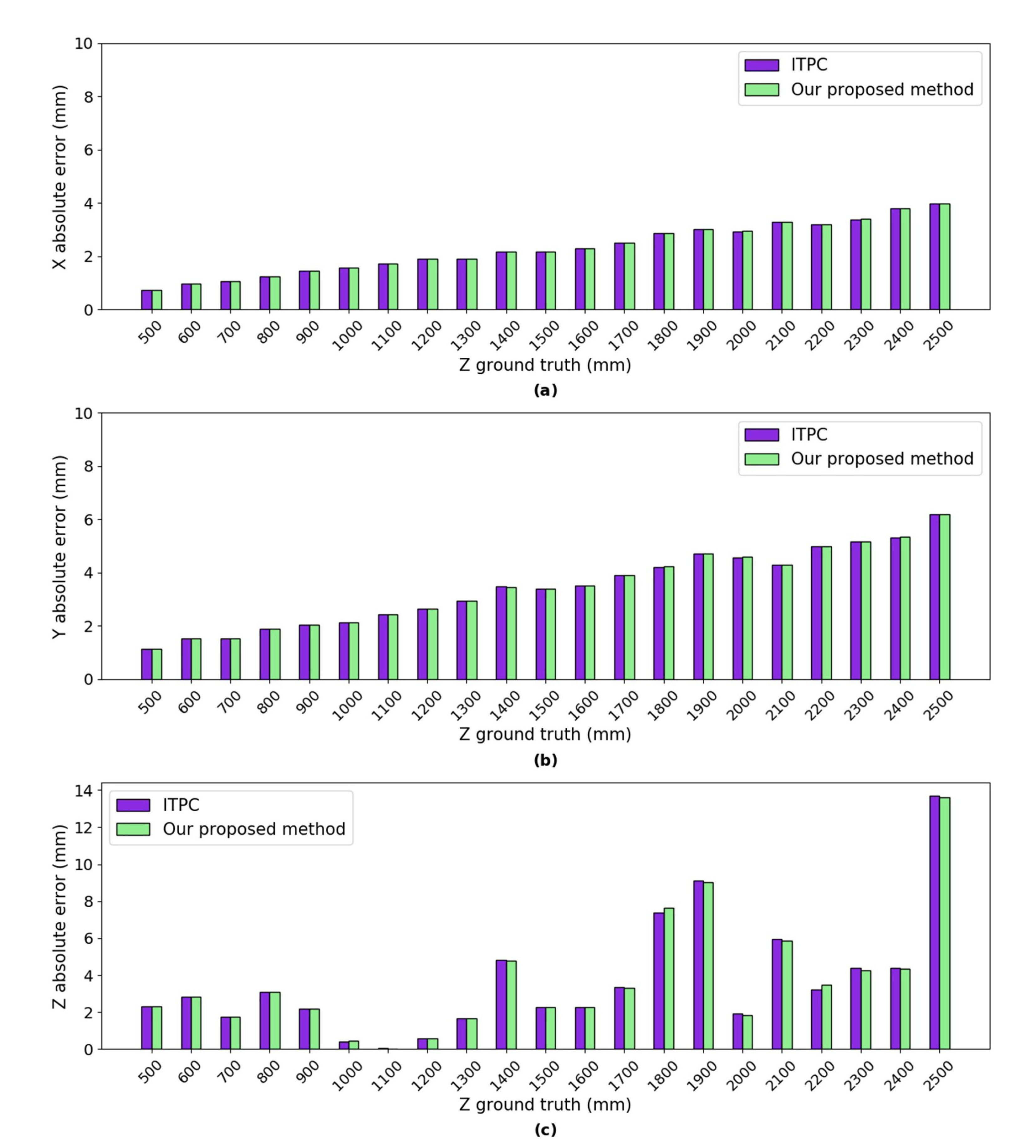 Sensors 20 05271 g006