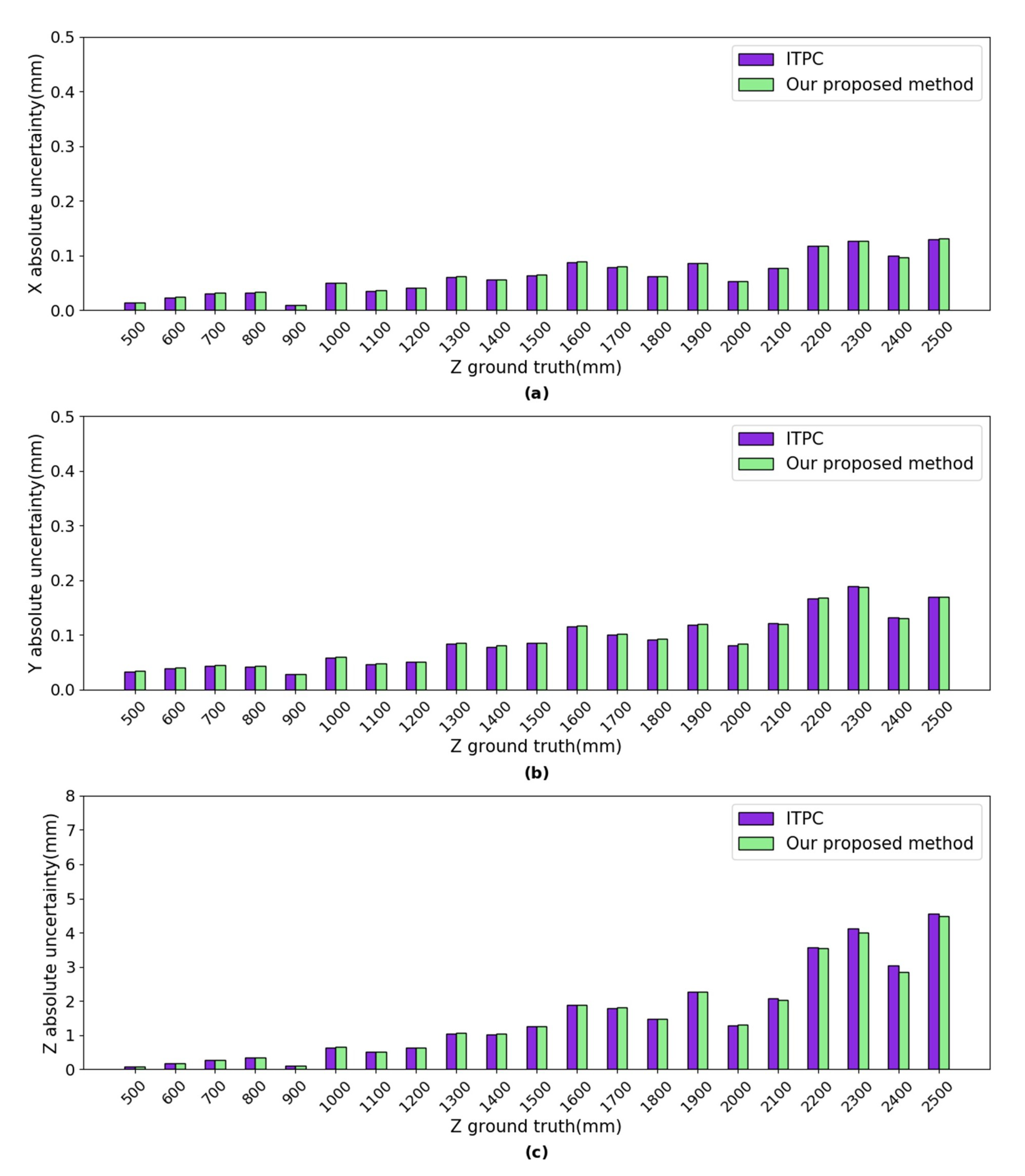 Sensors 20 05271 g007