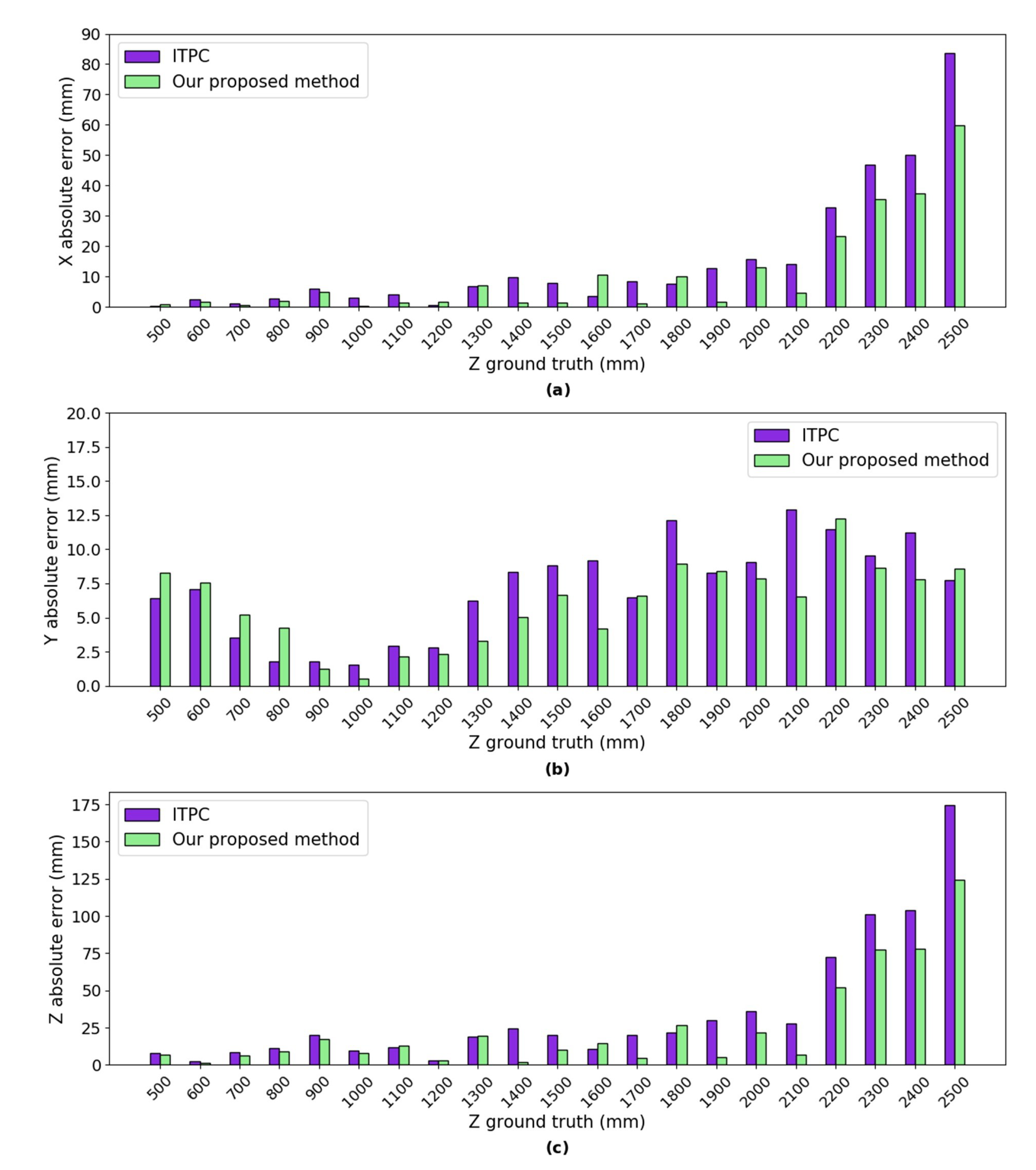 Sensors 20 05271 g010