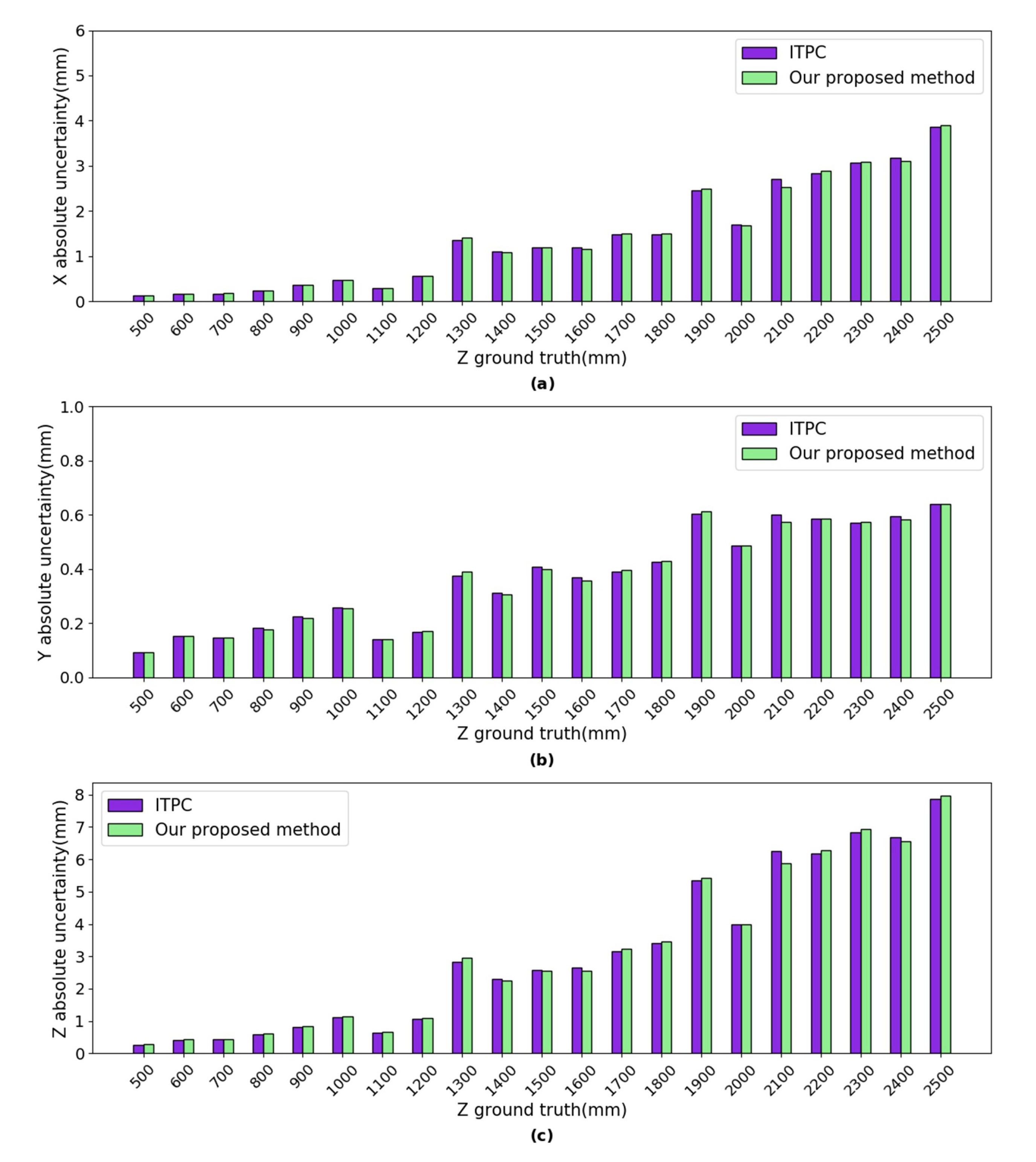 Sensors 20 05271 g011