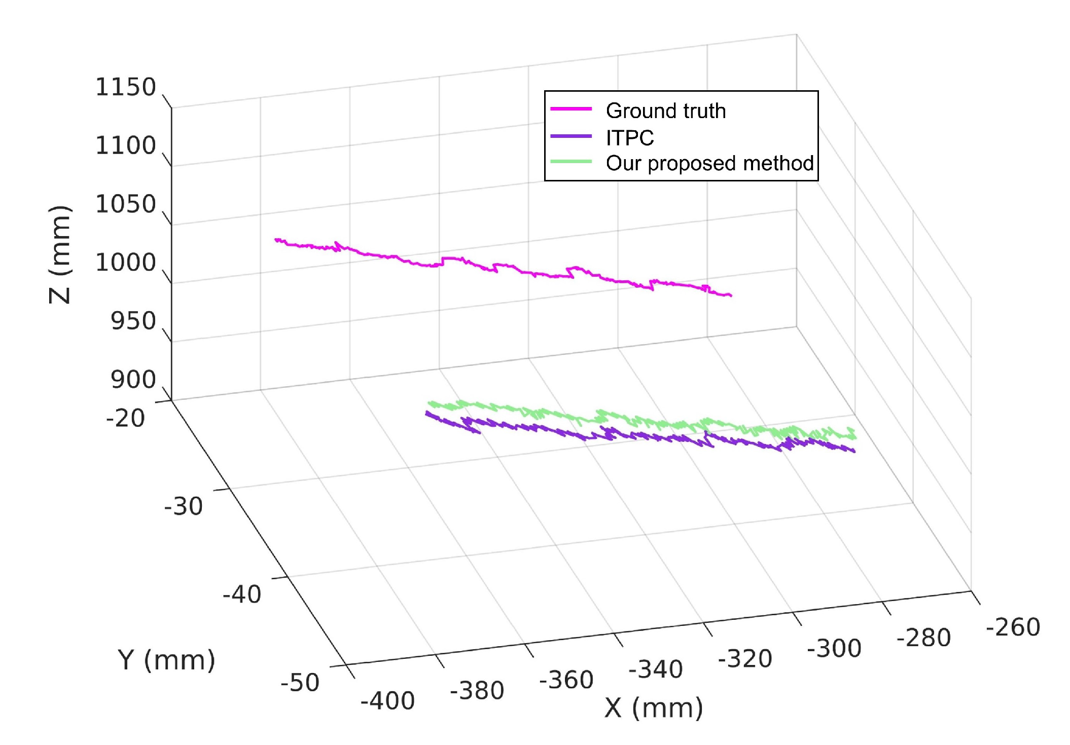 Sensors 20 05271 g012