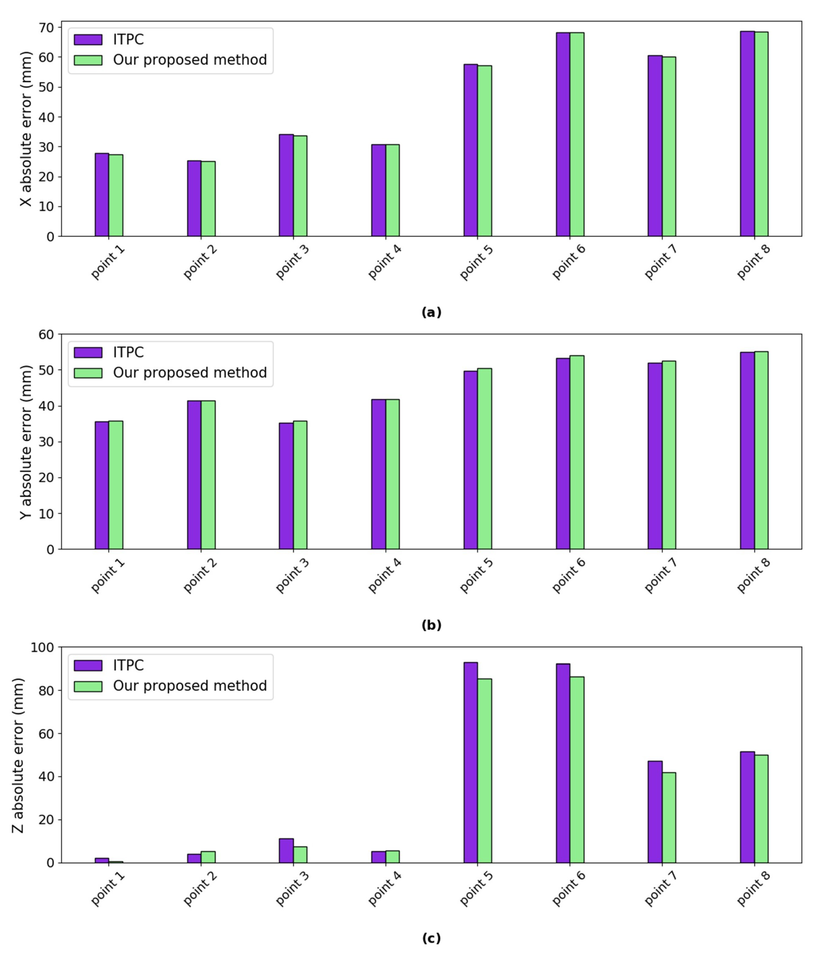 Sensors 20 05271 g014