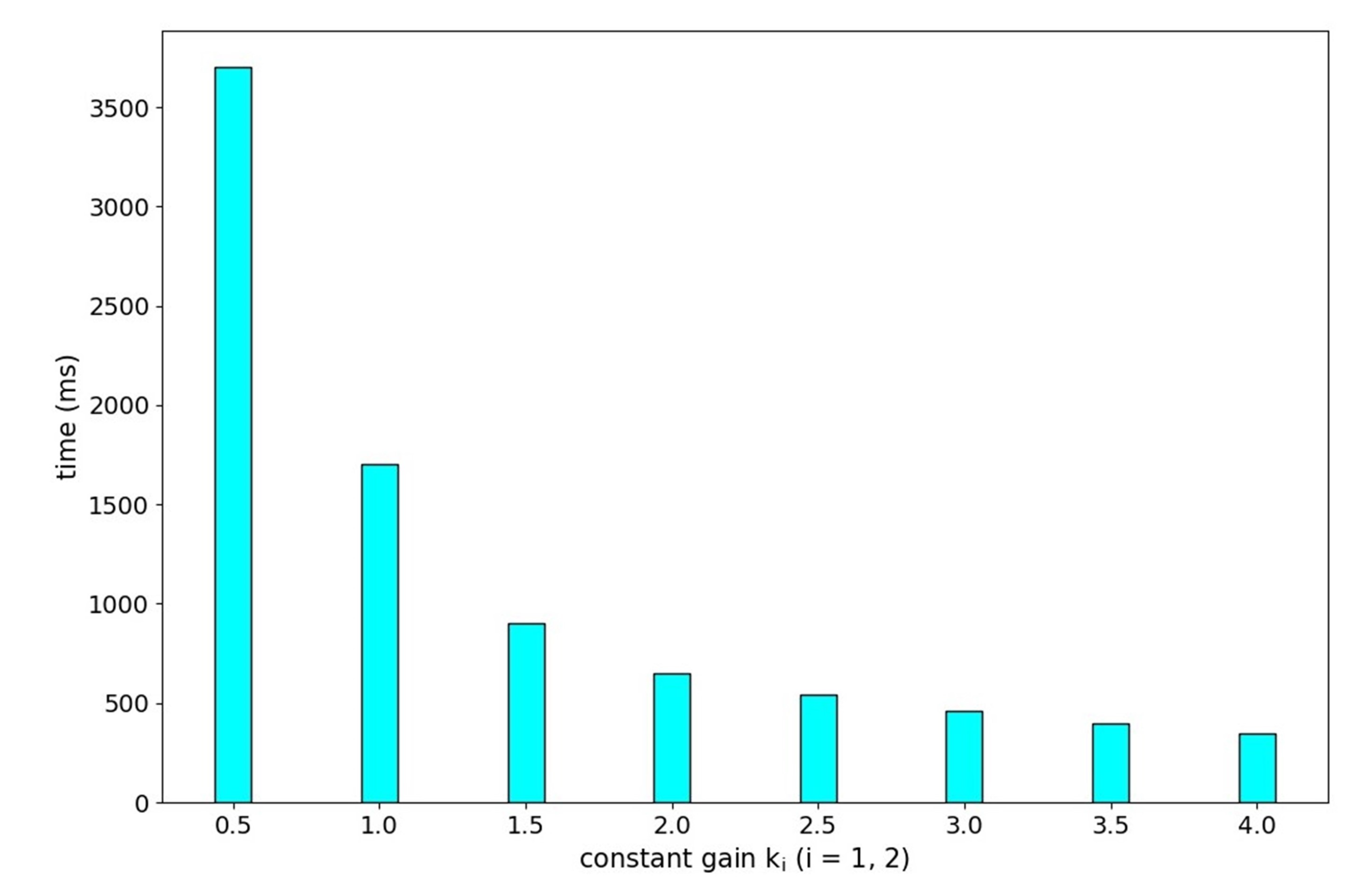 Sensors 20 05271 g015
