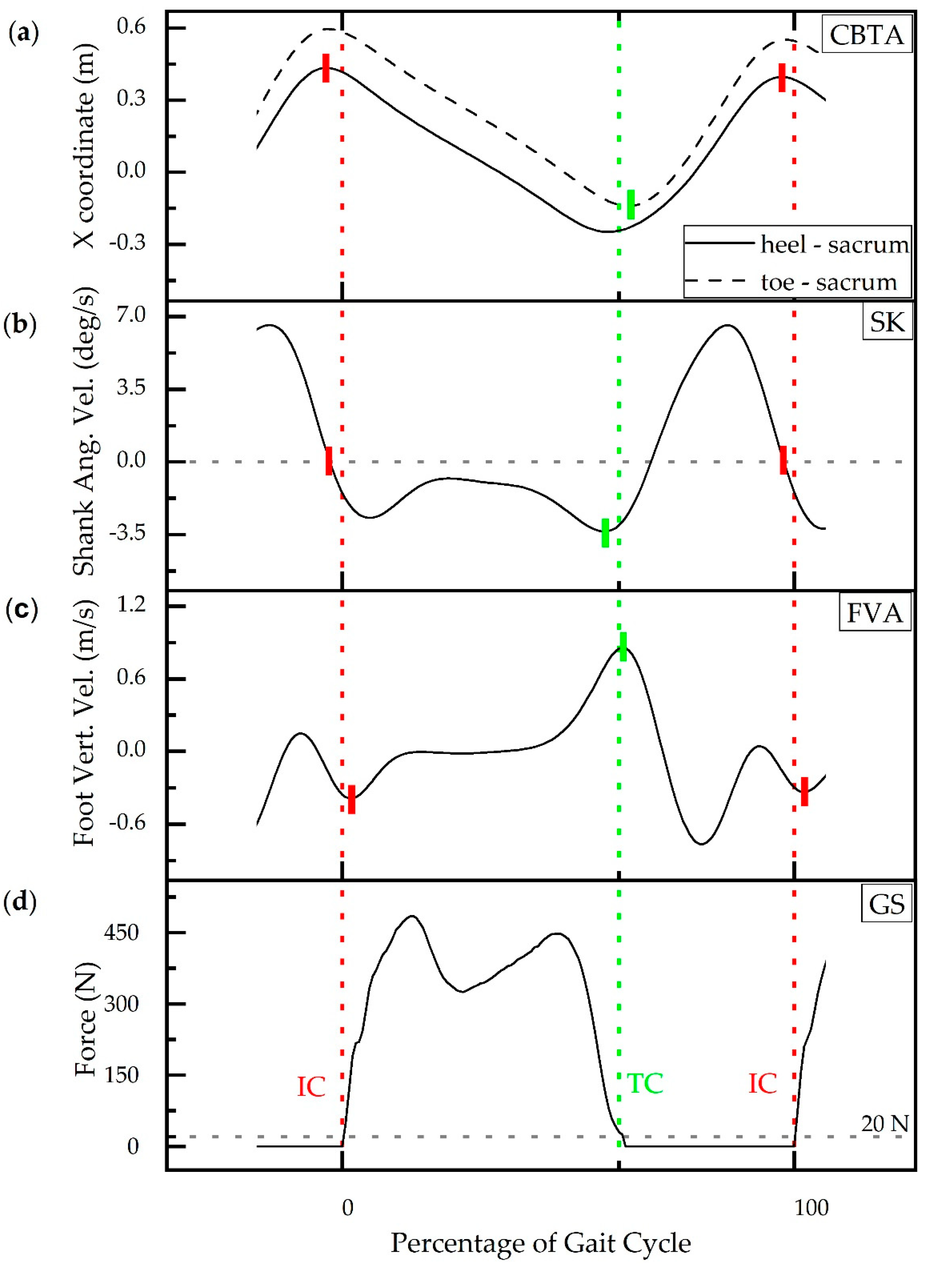Sensors 20 05272 g001