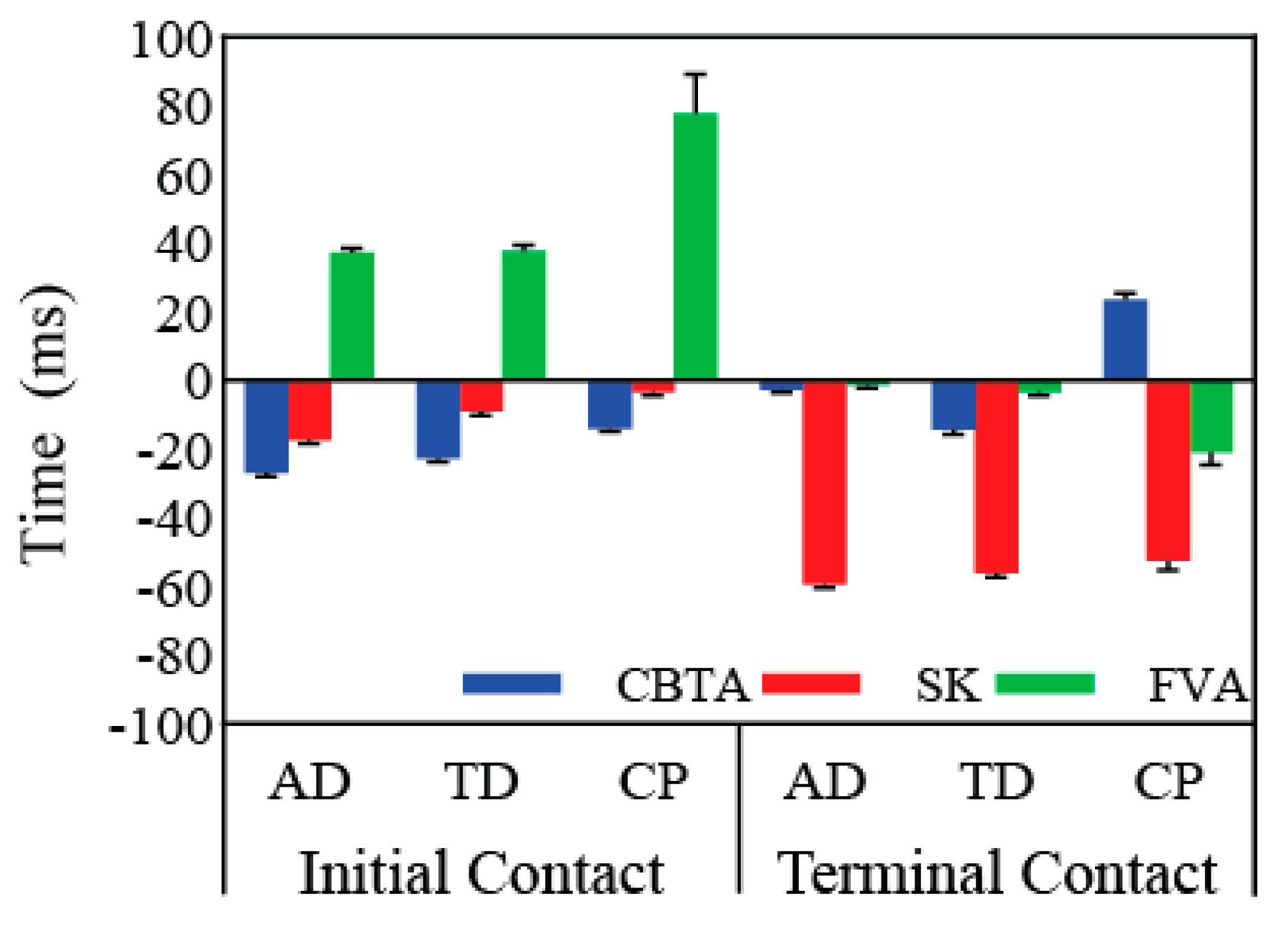 Sensors 20 05272 g002