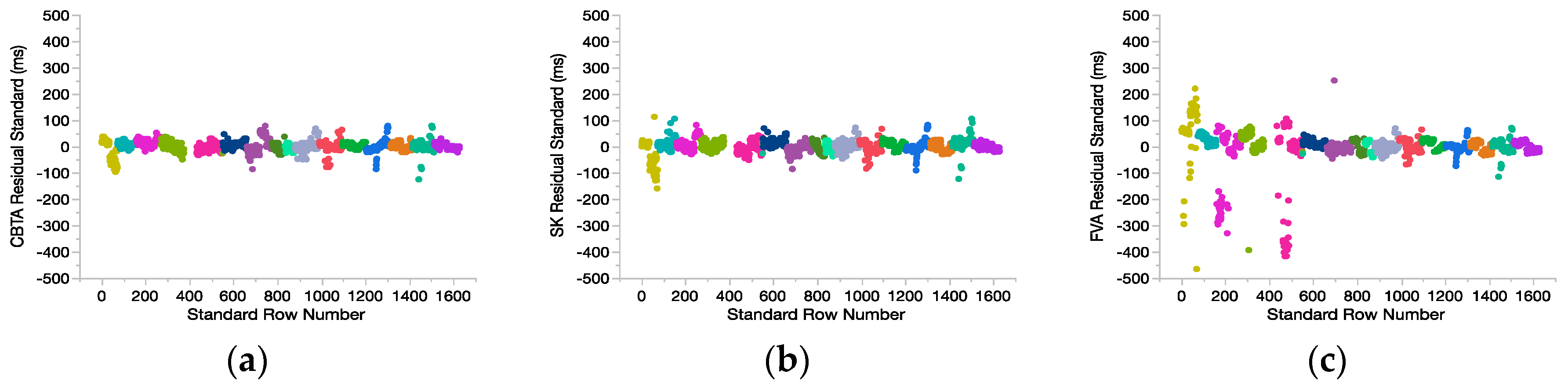 Sensors 20 05272 g003