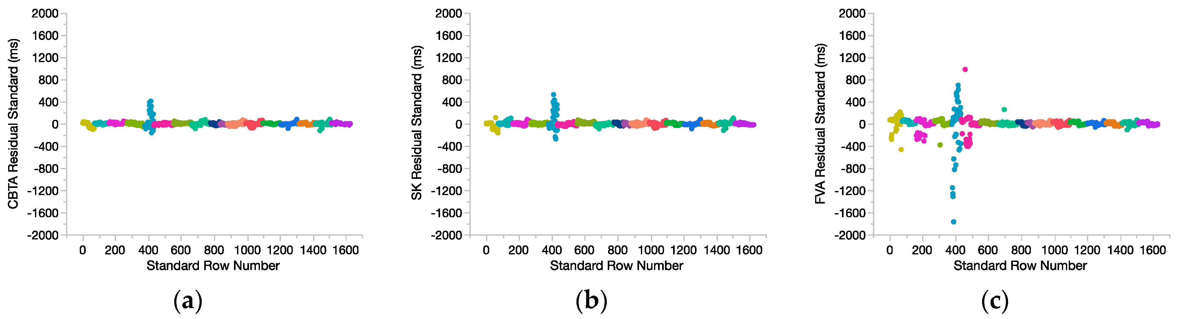 Sensors 20 05272 g0a1