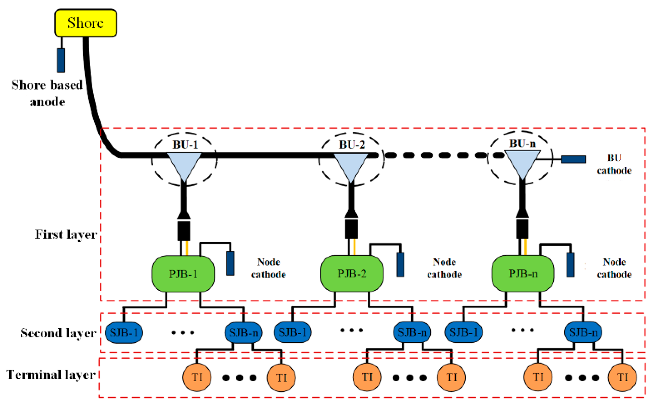 Sensors 20 05273 g001 Sensors 20 05273 g001