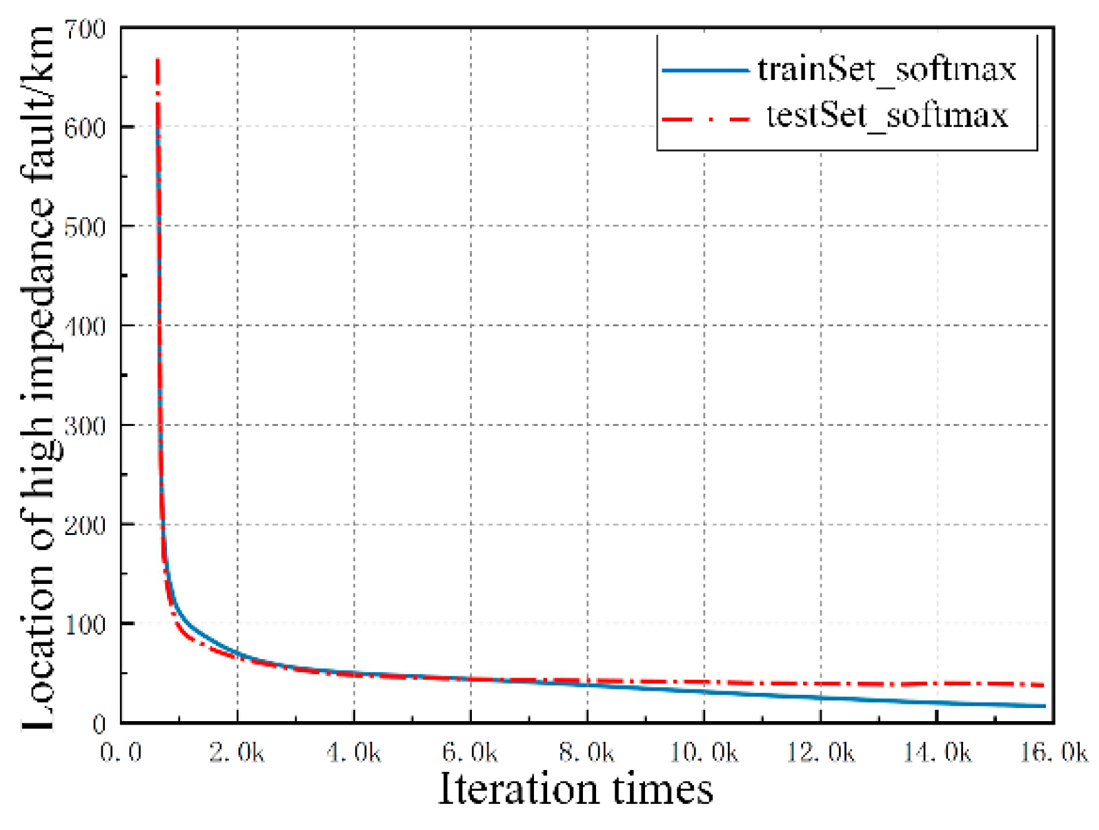 Sensors 20 05273 g010 Sensors 20 05273 g010