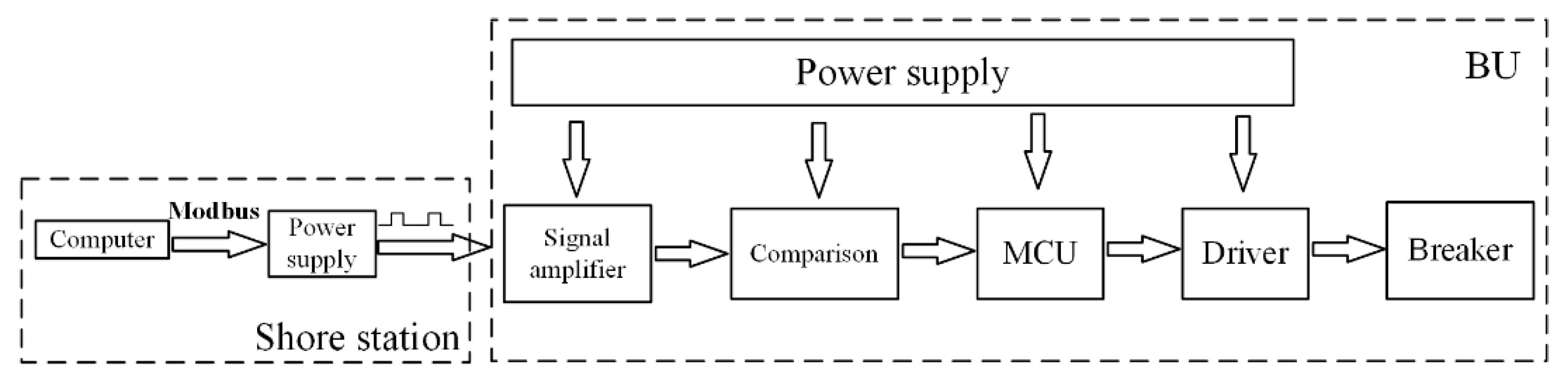 Sensors 20 05273 g013 Sensors 20 05273 g013