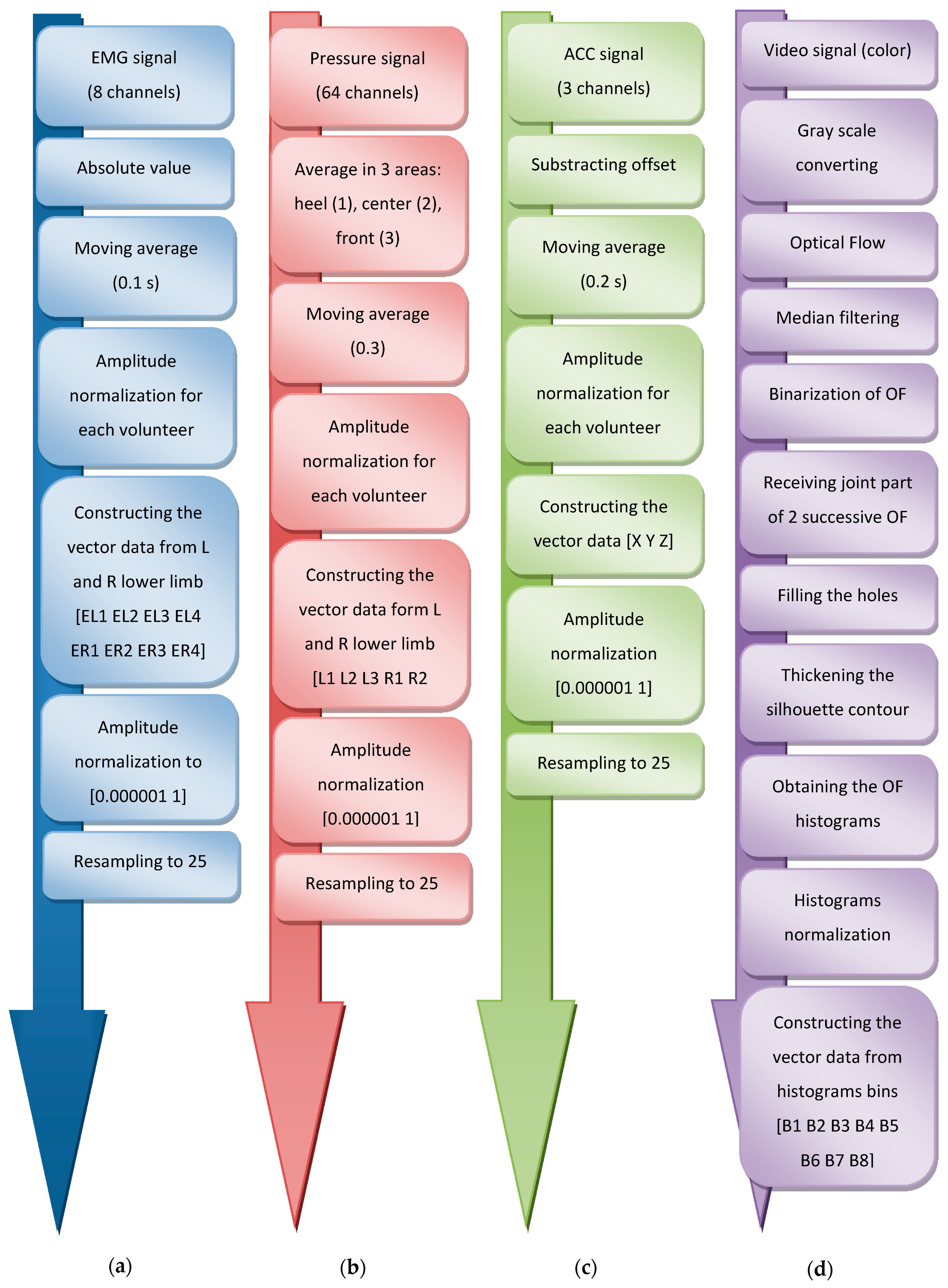 Sensors 20 05278 g002