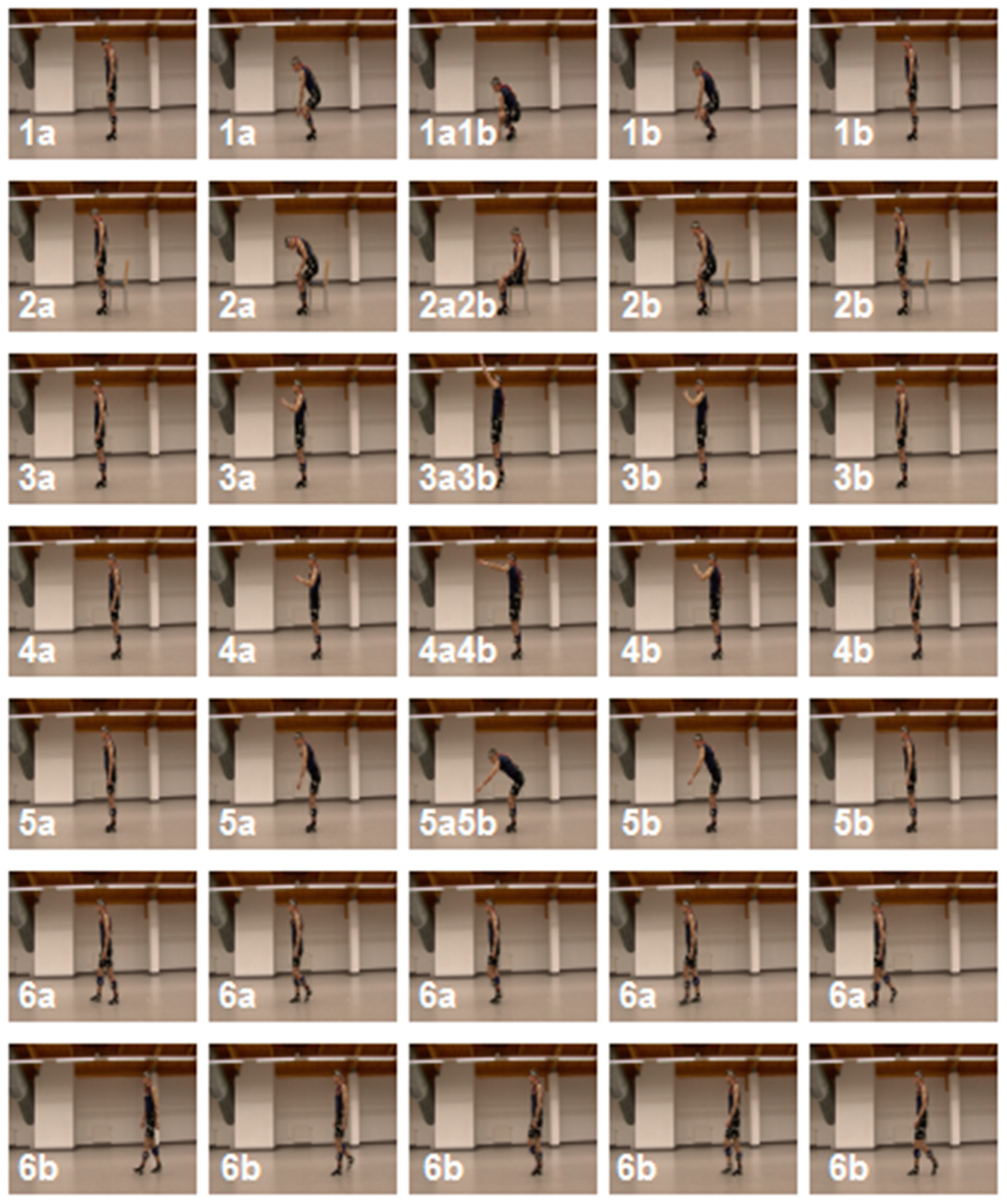 Sensors 20 05278 g003