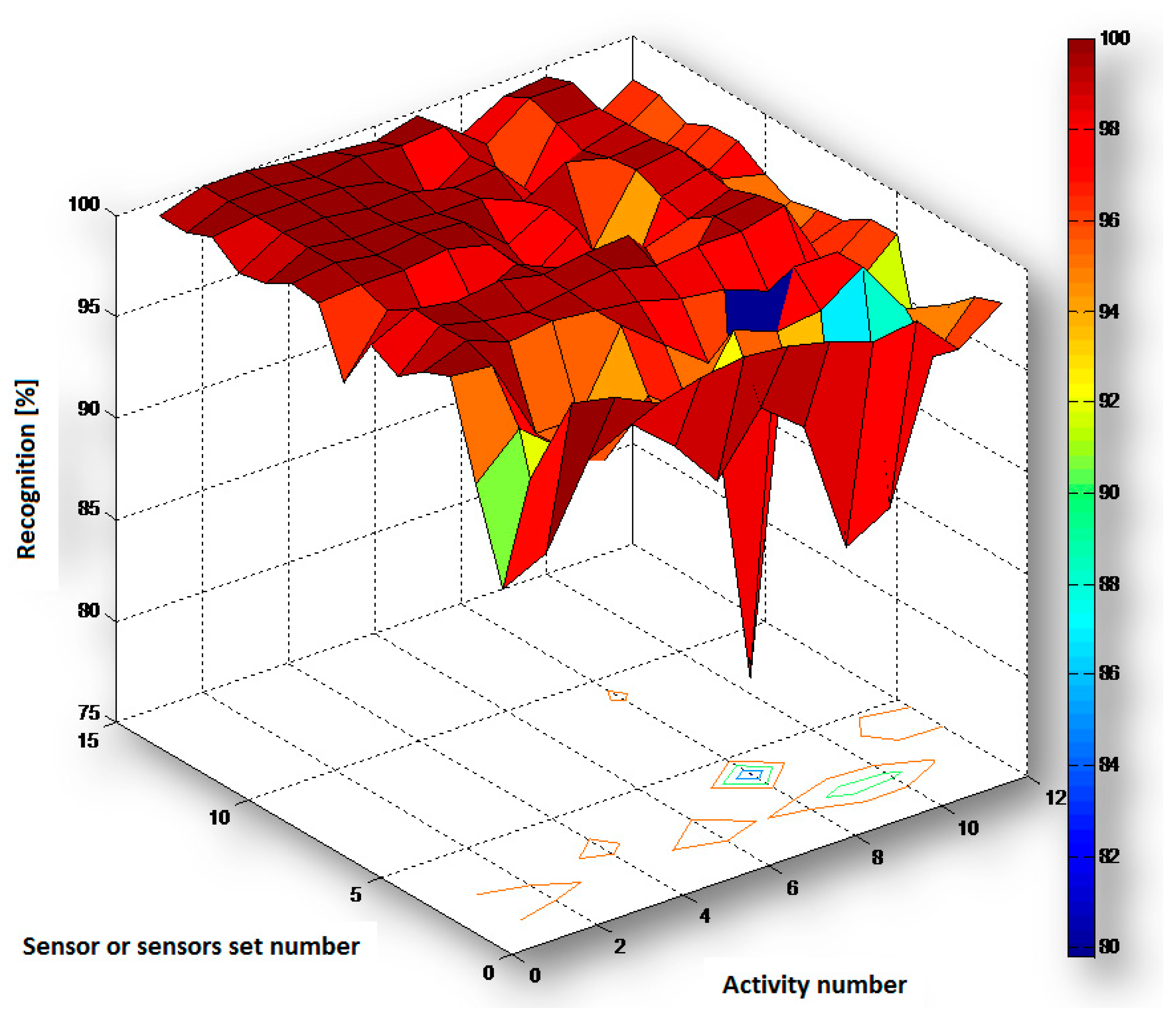 Sensors 20 05278 g004
