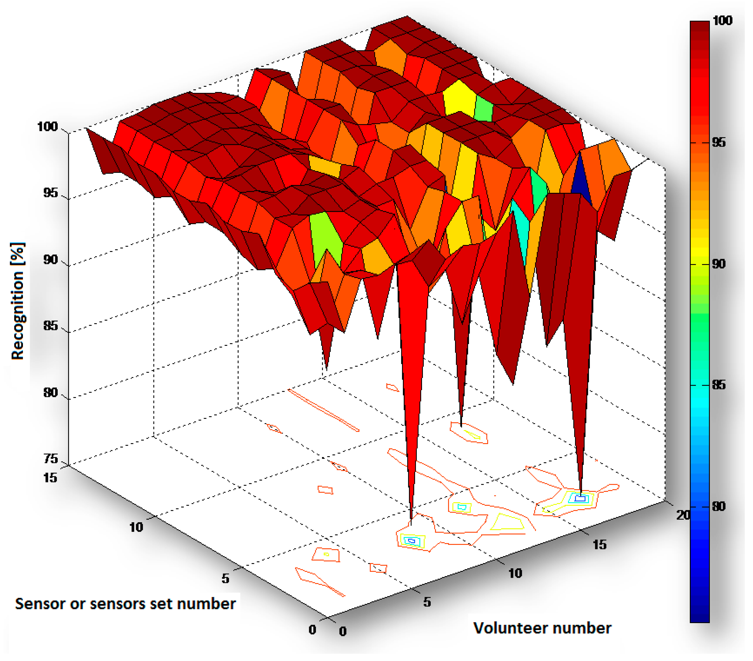 Sensors 20 05278 g005